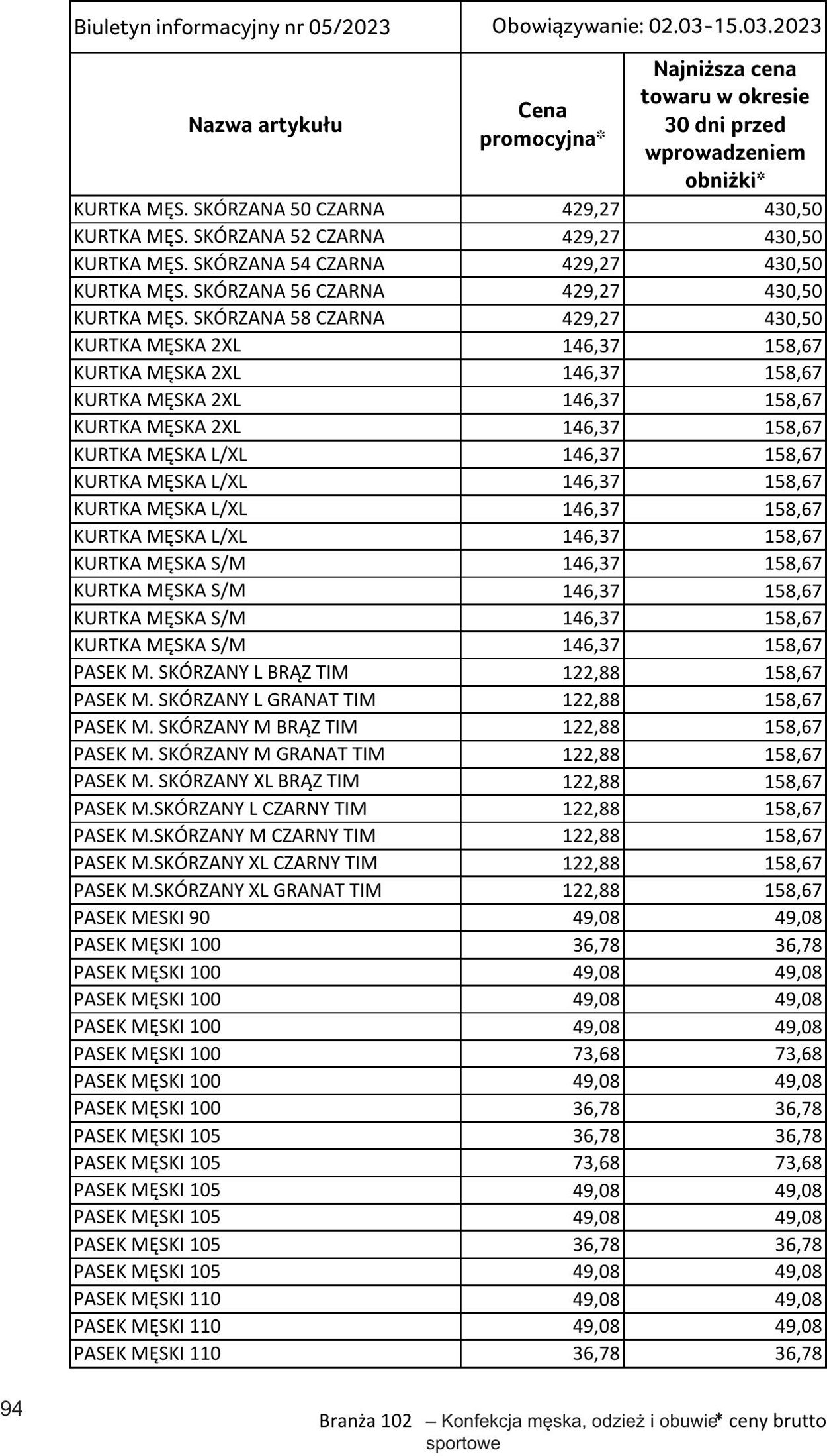 Gazetka Selgros 02.03.2023 - 15.03.2023