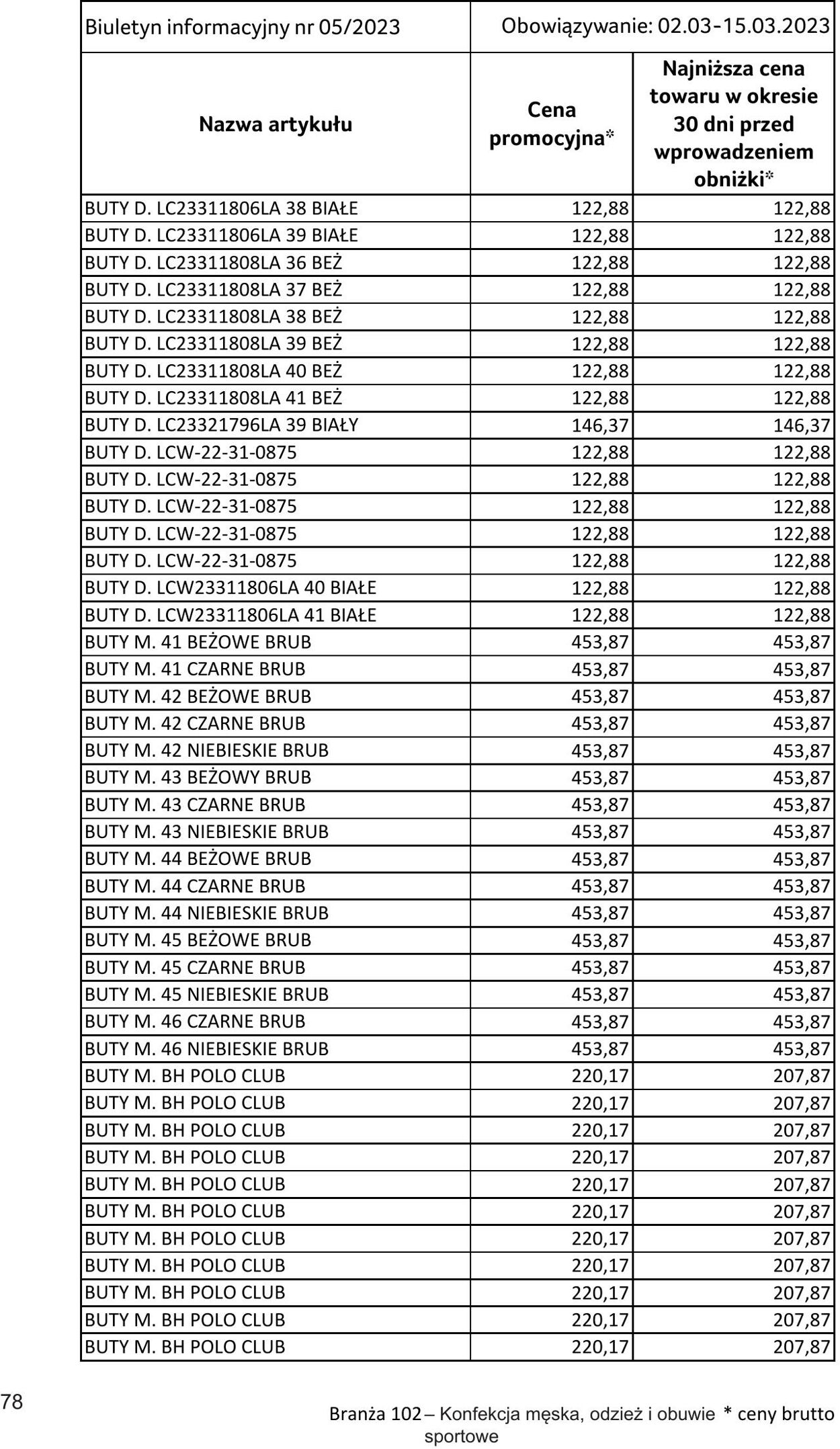 Gazetka Selgros 02.03.2023 - 15.03.2023