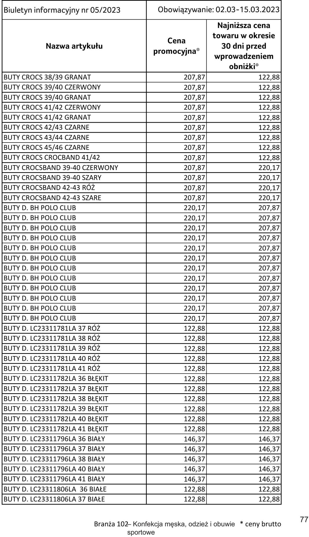 Gazetka Selgros 02.03.2023 - 15.03.2023