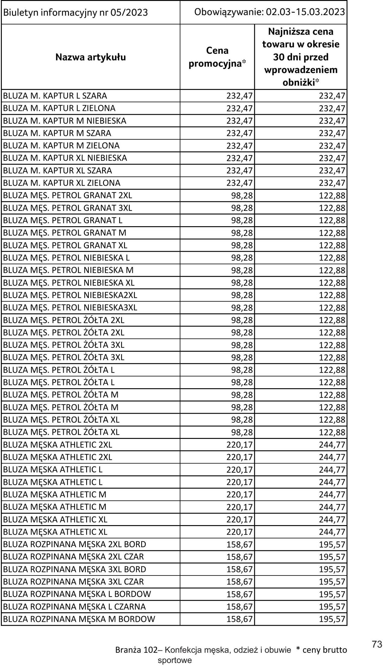 Gazetka Selgros 02.03.2023 - 15.03.2023