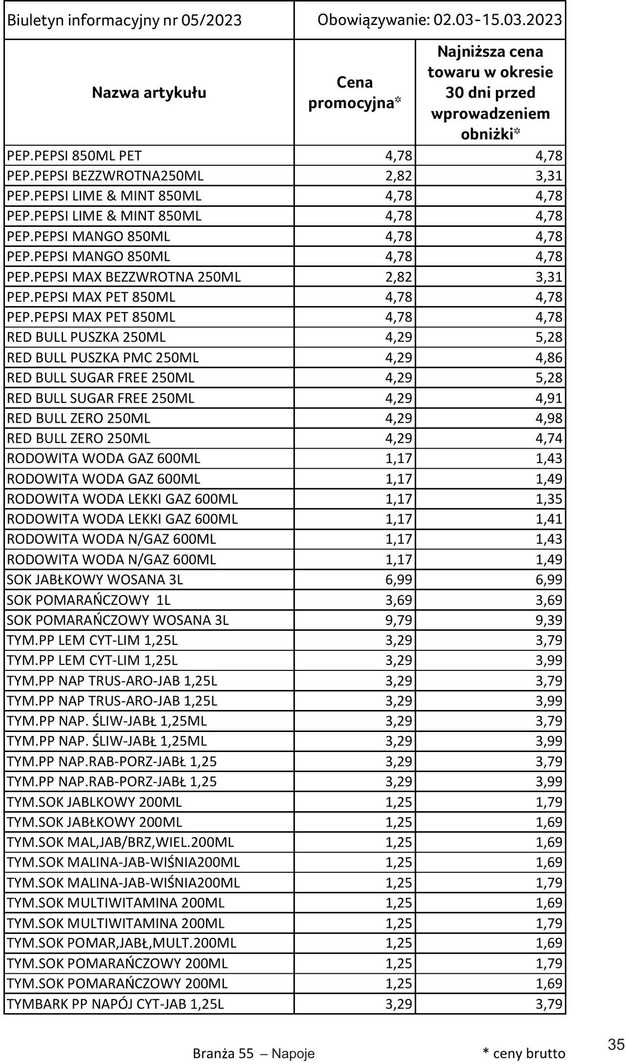 Gazetka Selgros 02.03.2023 - 15.03.2023