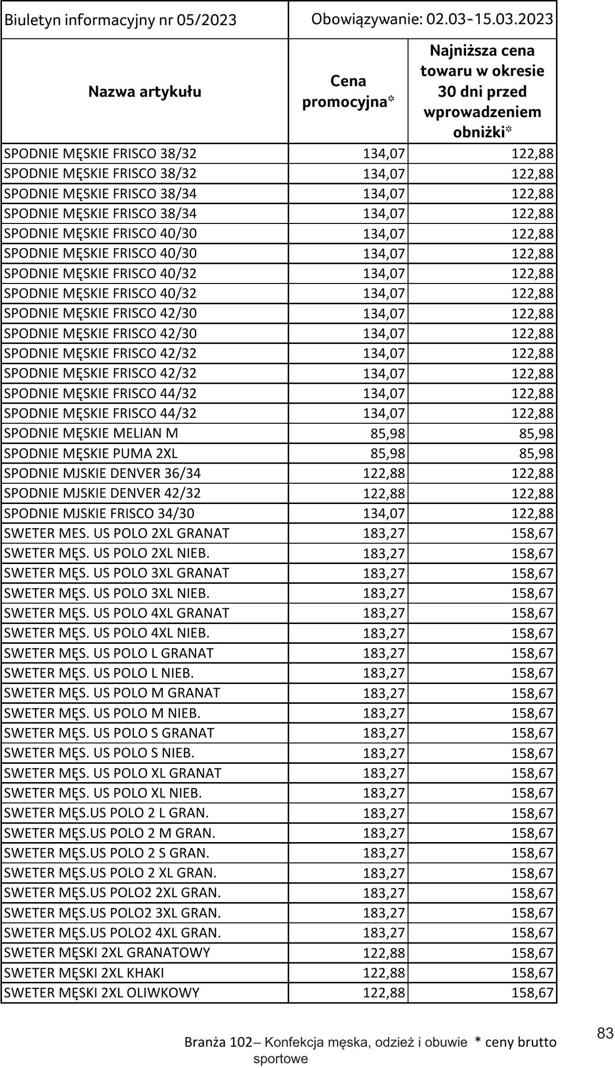 Gazetka Selgros 02.03.2023 - 15.03.2023