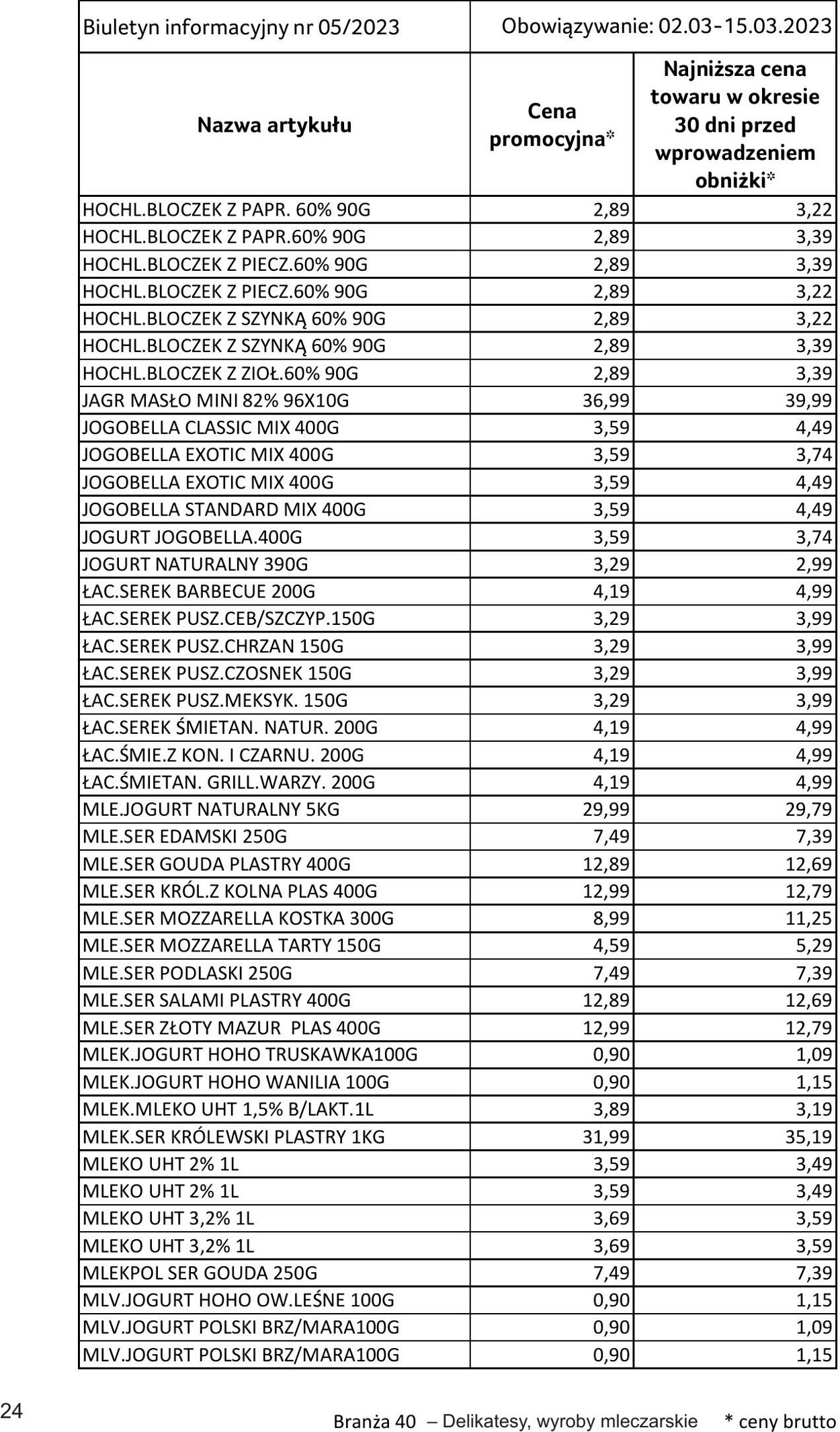 Gazetka Selgros 02.03.2023 - 15.03.2023