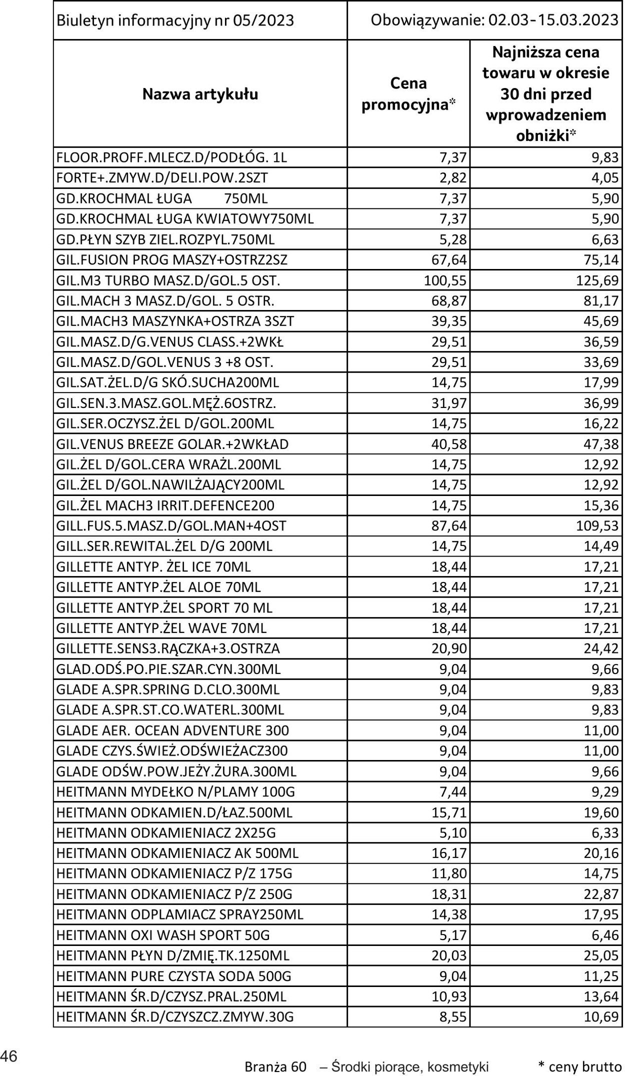 Gazetka Selgros 02.03.2023 - 15.03.2023