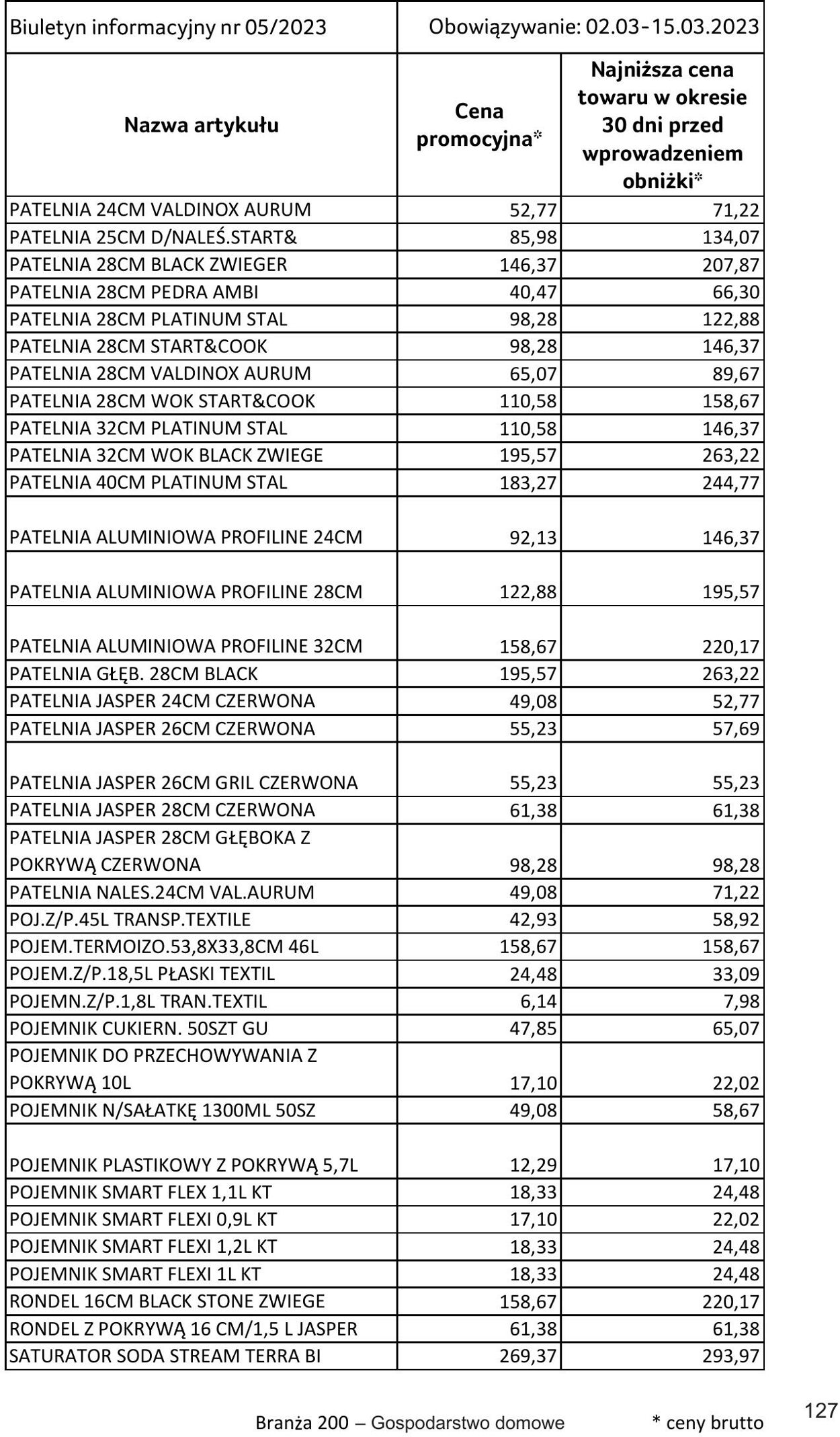 Gazetka Selgros 02.03.2023 - 15.03.2023