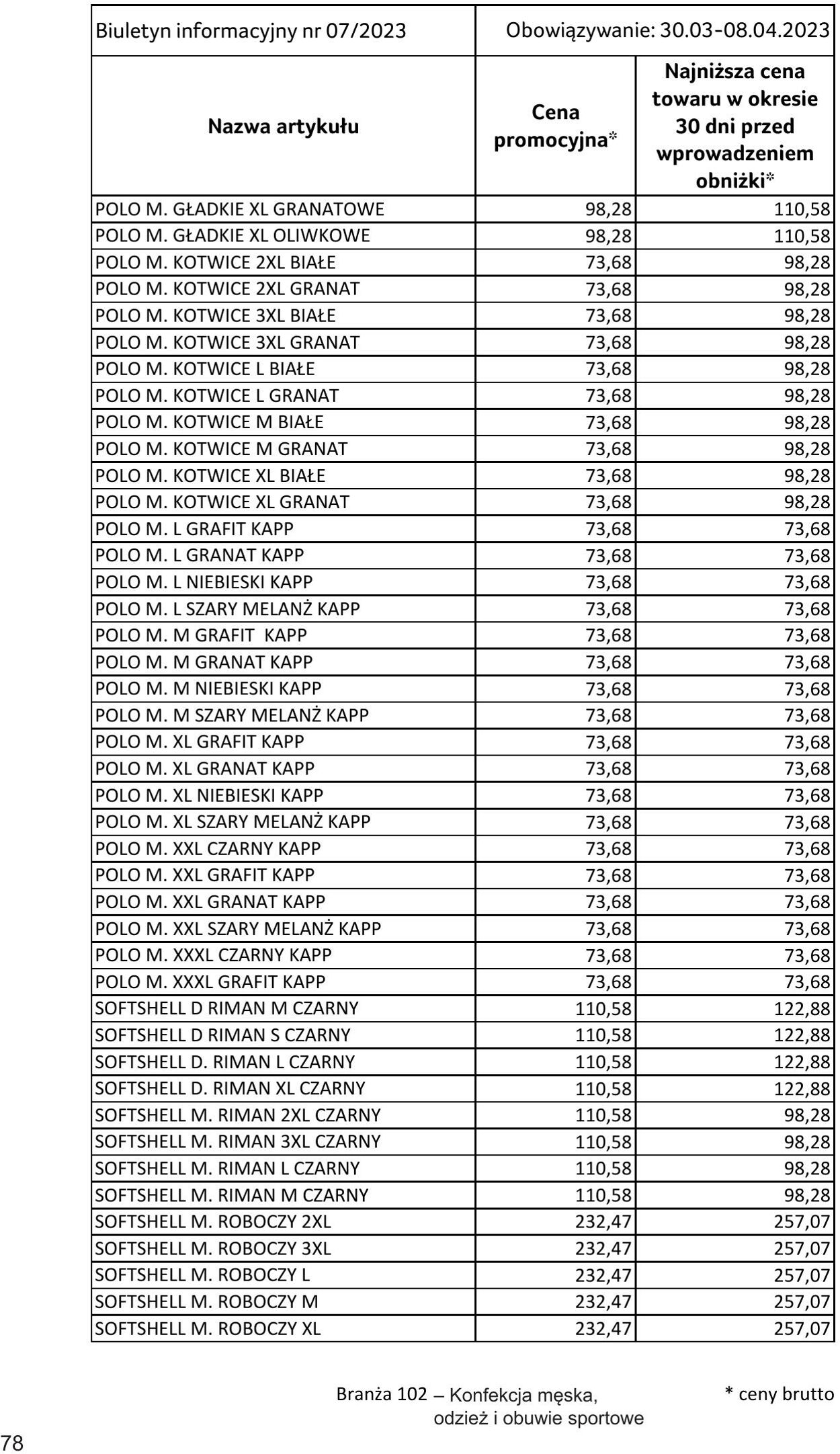 Gazetka Selgros 30.03.2023 - 10.04.2023