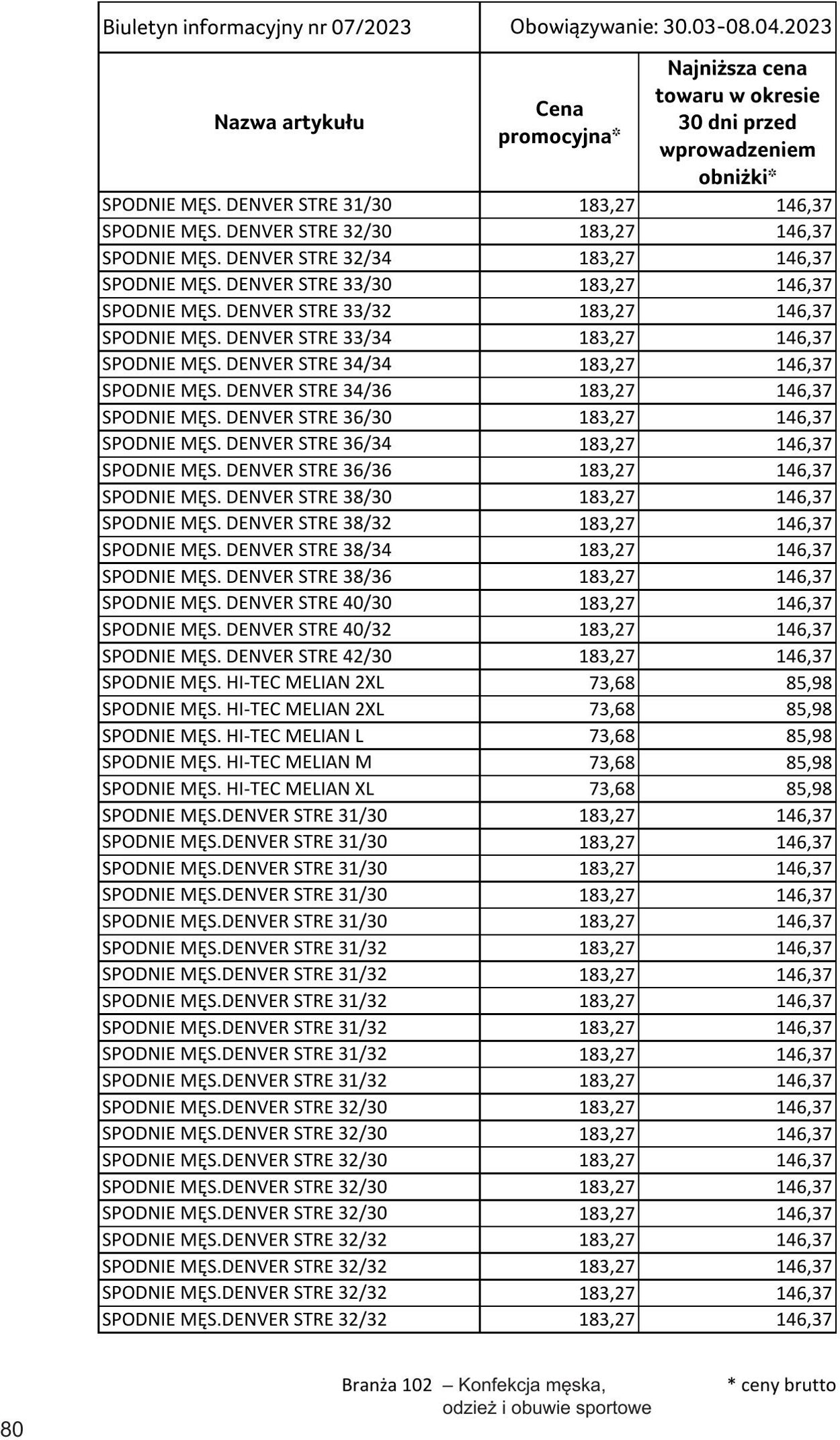 Gazetka Selgros 30.03.2023 - 10.04.2023