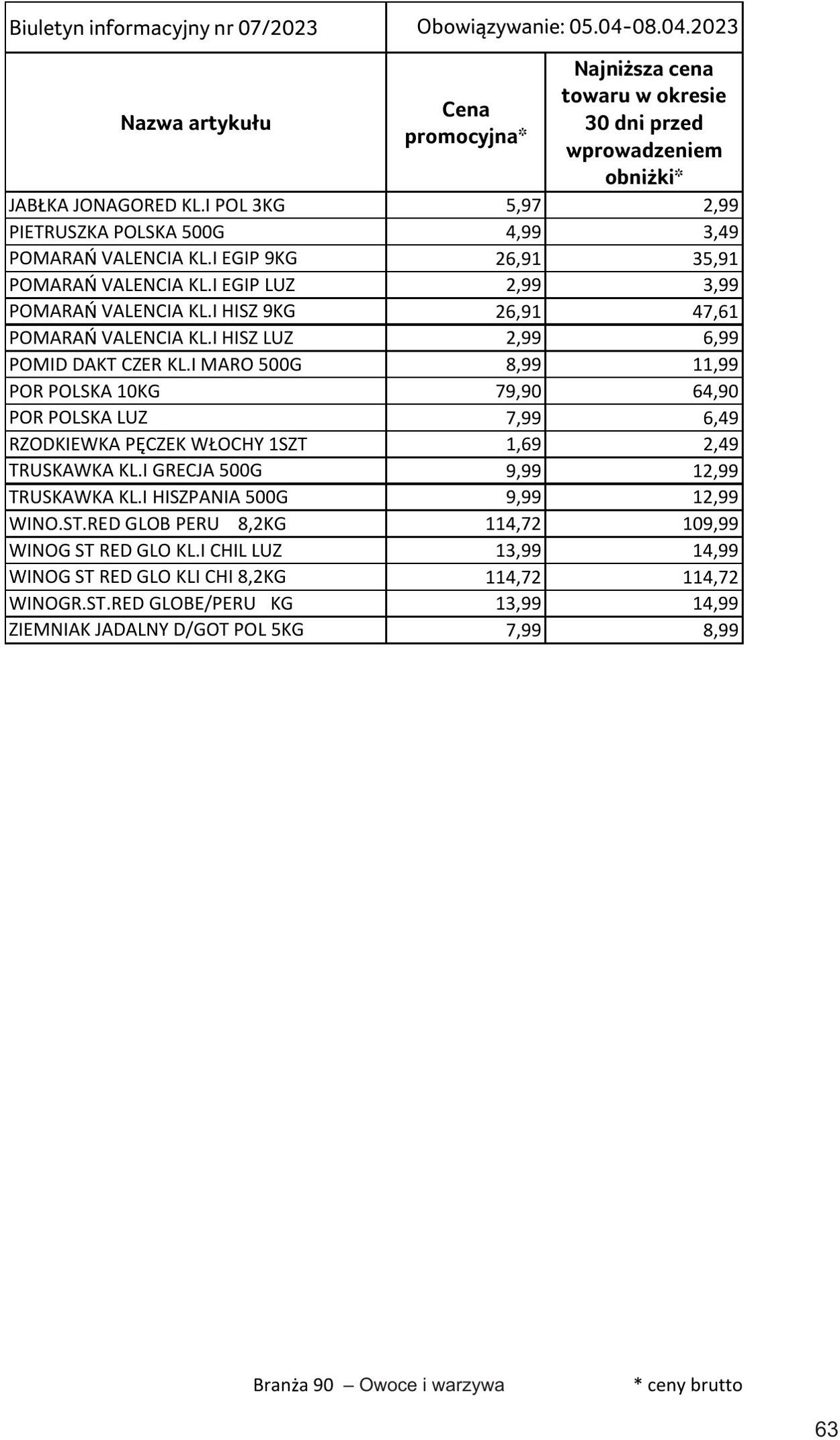 Gazetka Selgros 30.03.2023 - 10.04.2023