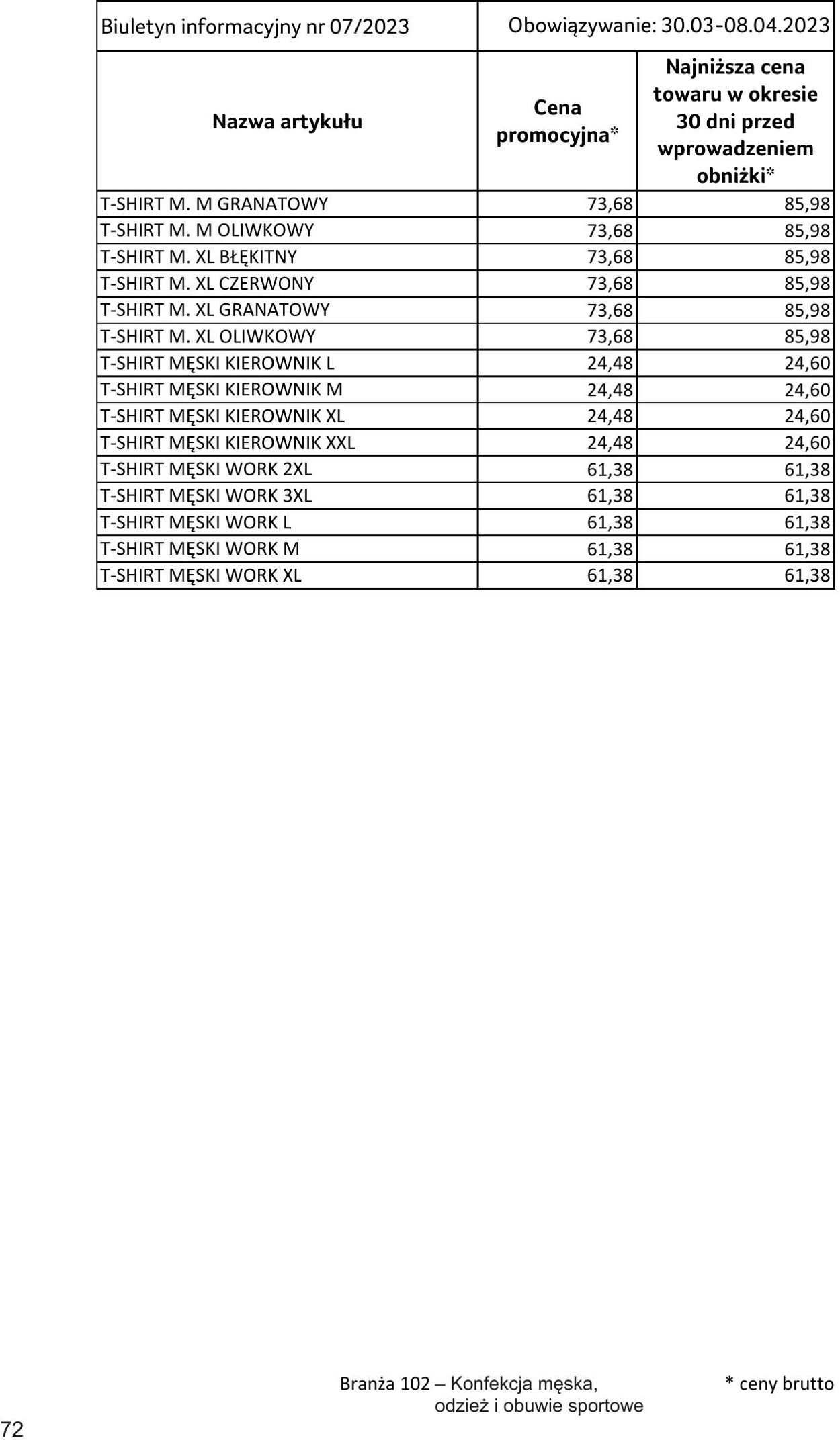 Gazetka Selgros 30.03.2023 - 10.04.2023