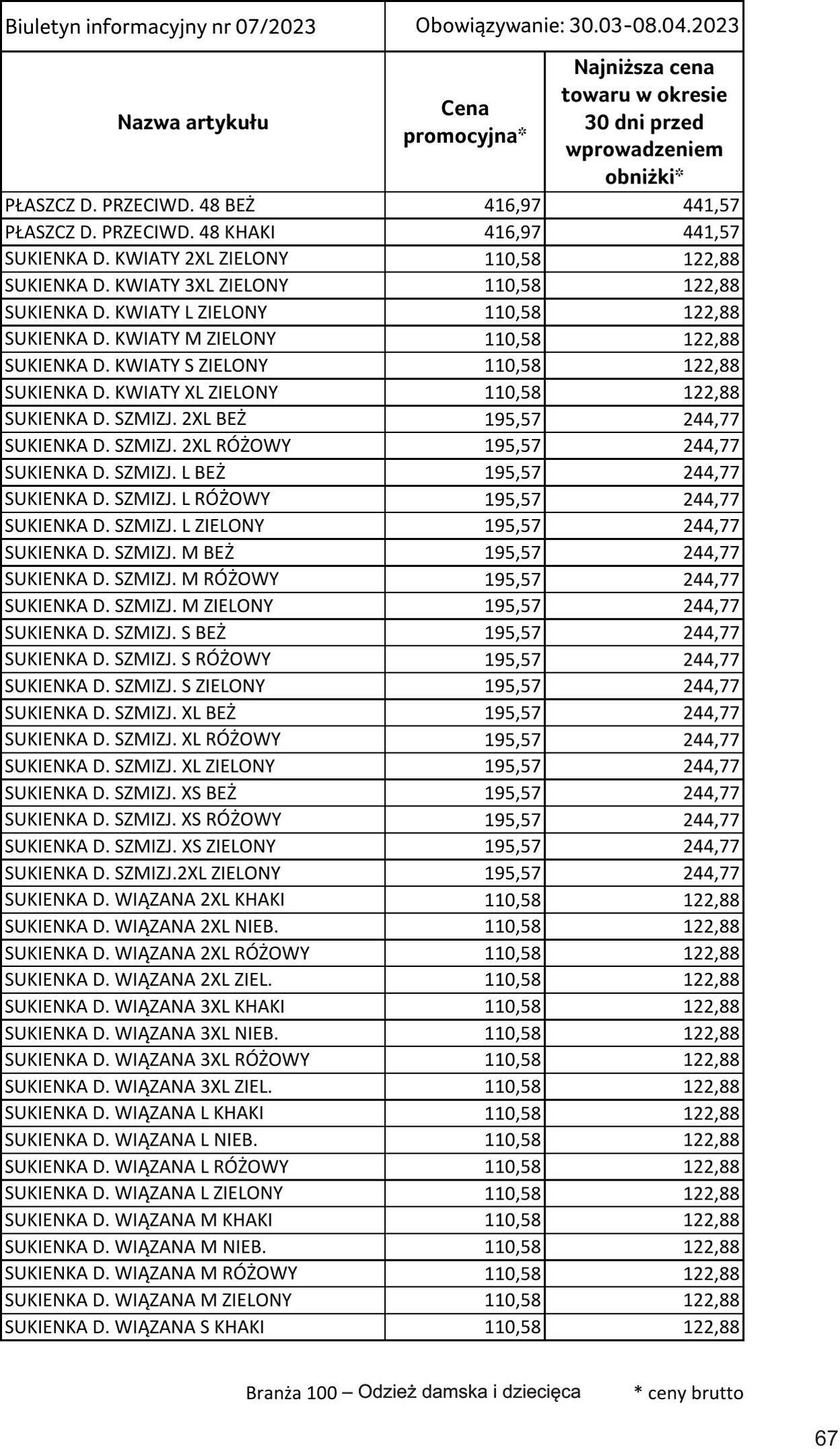 Gazetka Selgros 30.03.2023 - 10.04.2023