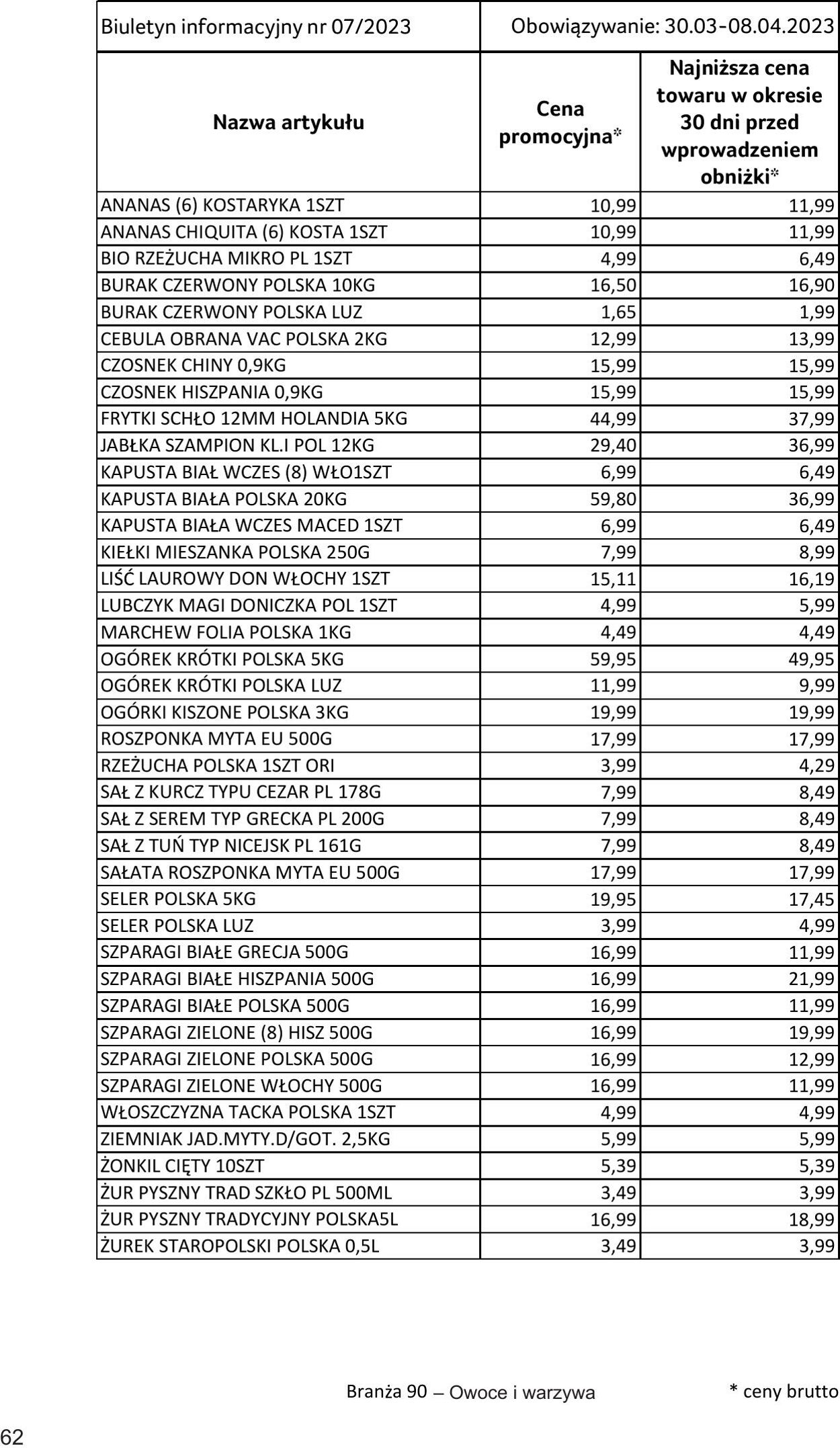 Gazetka Selgros 30.03.2023 - 10.04.2023