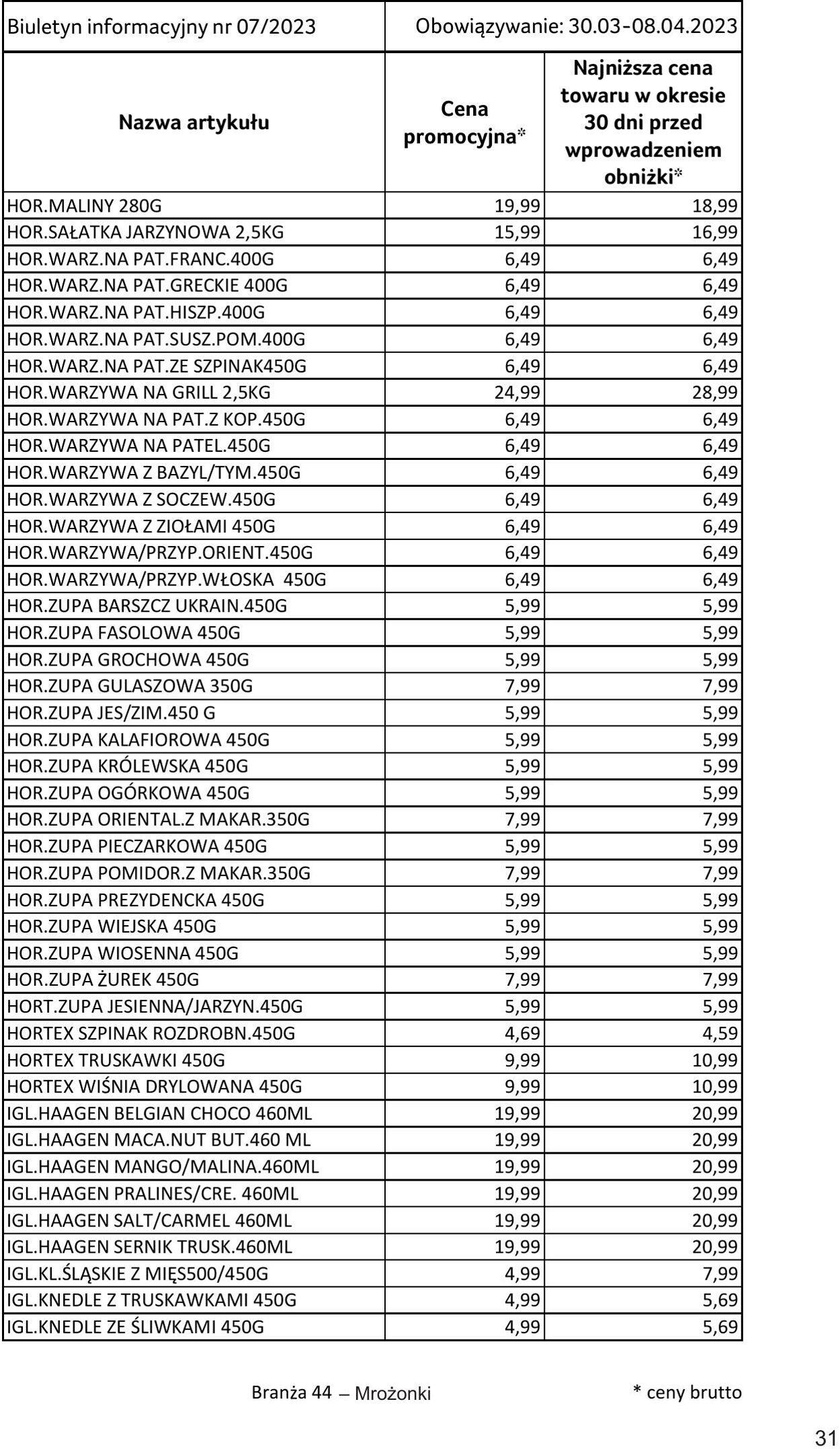 Gazetka Selgros 30.03.2023 - 10.04.2023