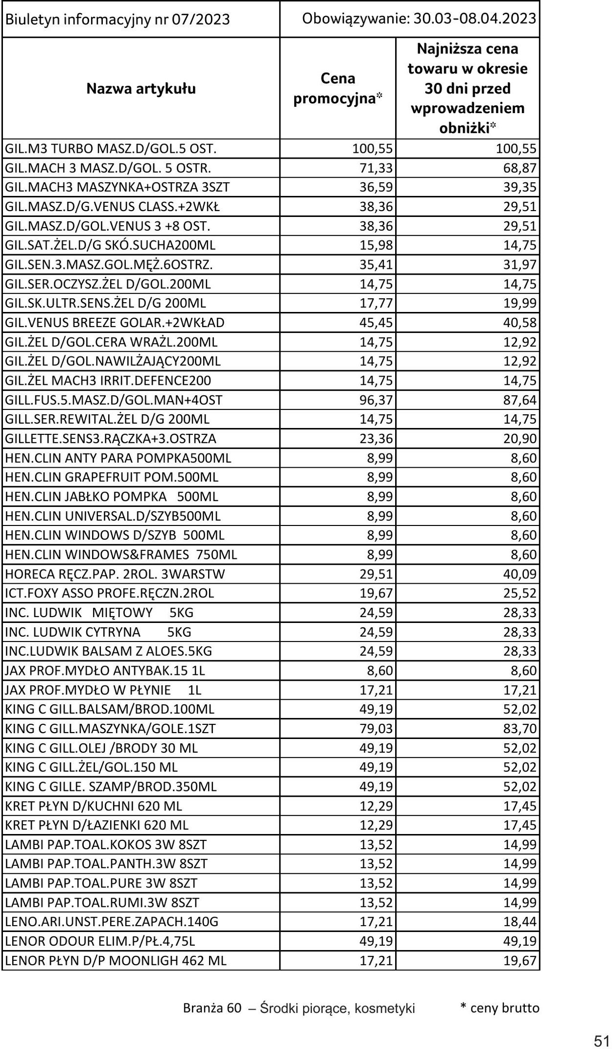 Gazetka Selgros 30.03.2023 - 10.04.2023