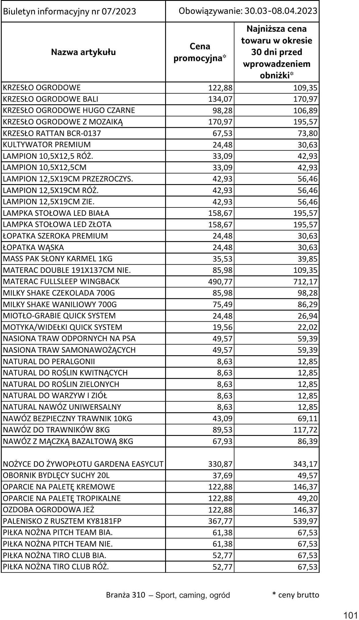 Gazetka Selgros 30.03.2023 - 10.04.2023