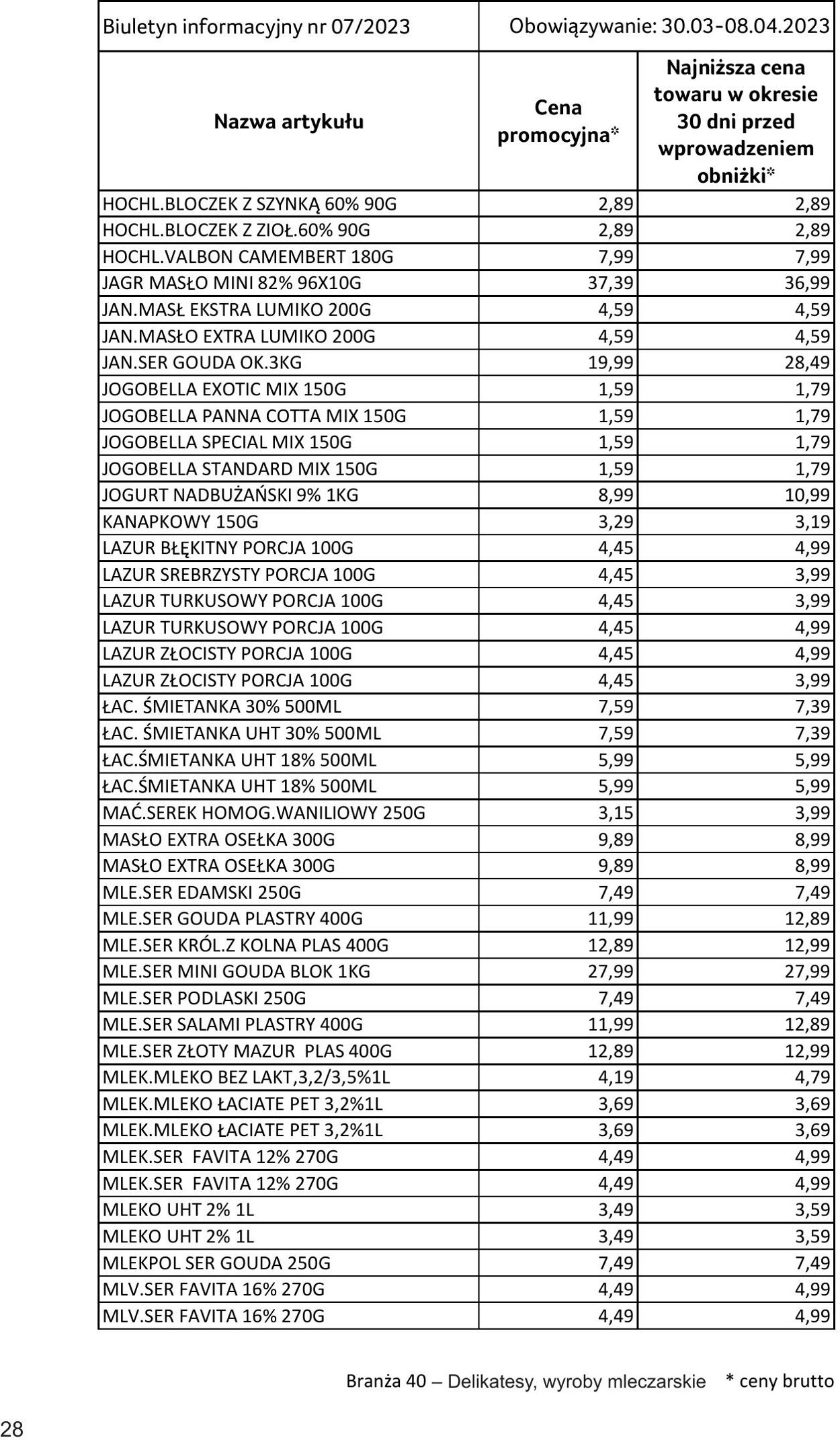 Gazetka Selgros 30.03.2023 - 10.04.2023