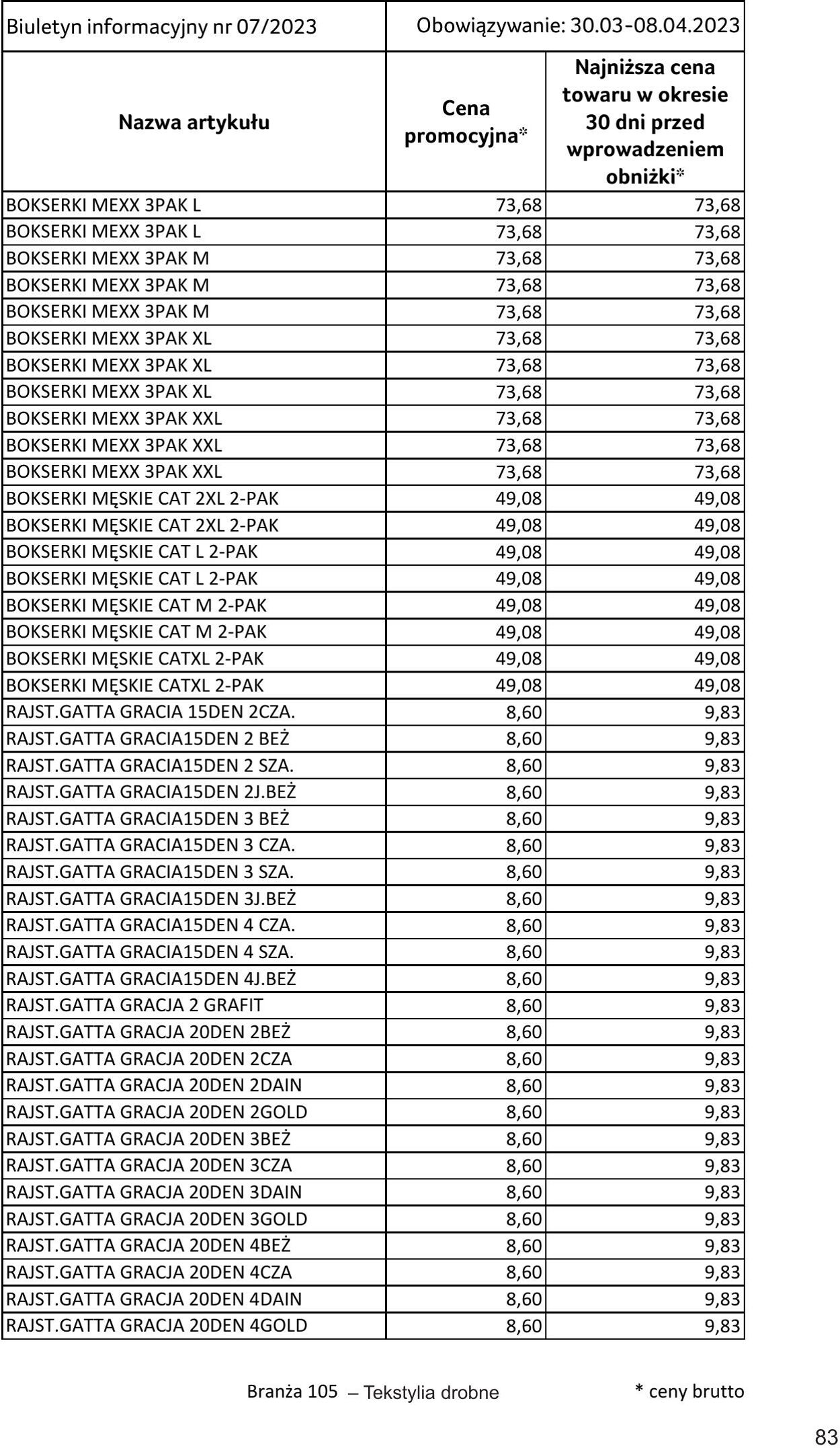 Gazetka Selgros 30.03.2023 - 10.04.2023