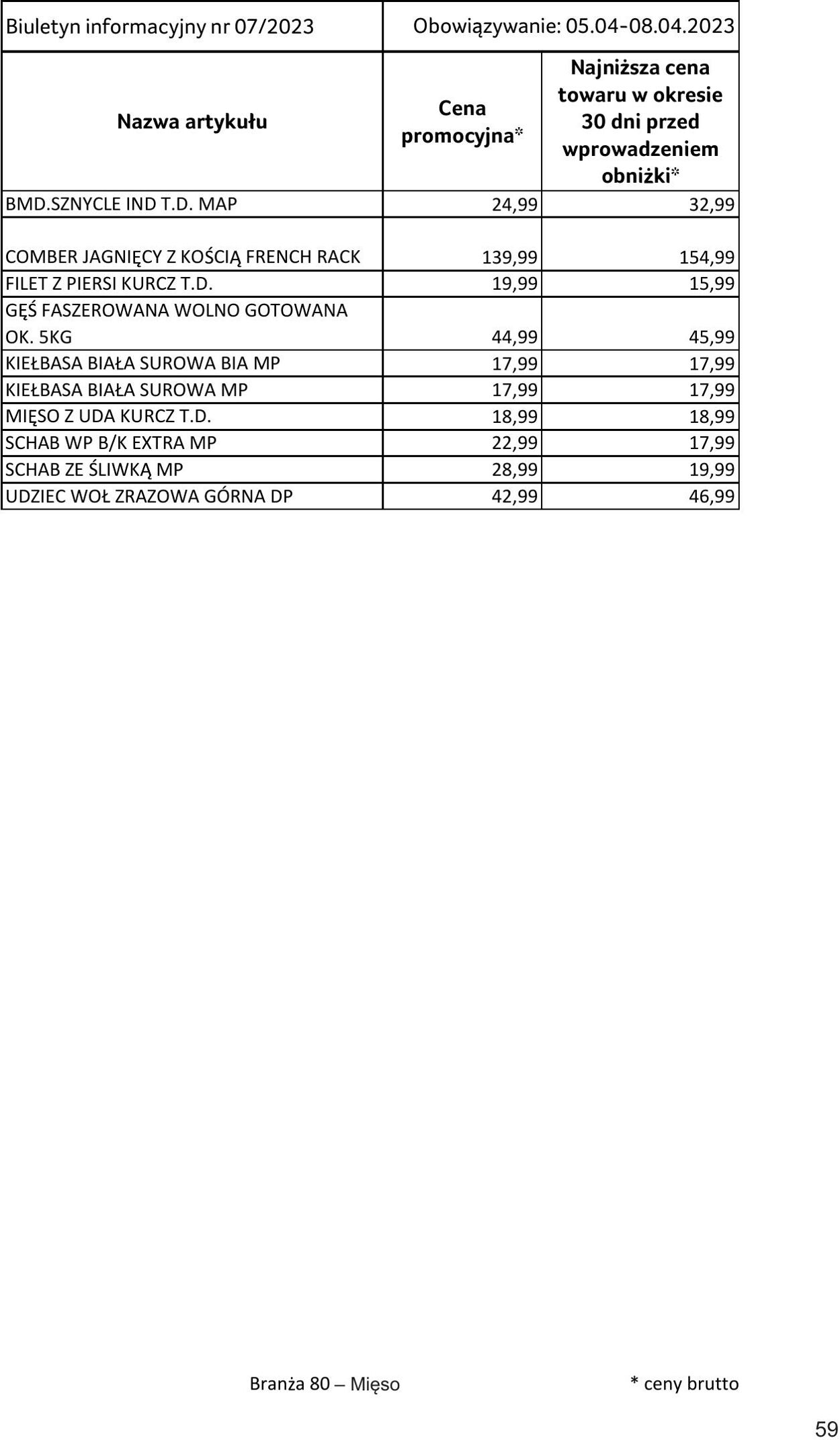 Gazetka Selgros 30.03.2023 - 10.04.2023