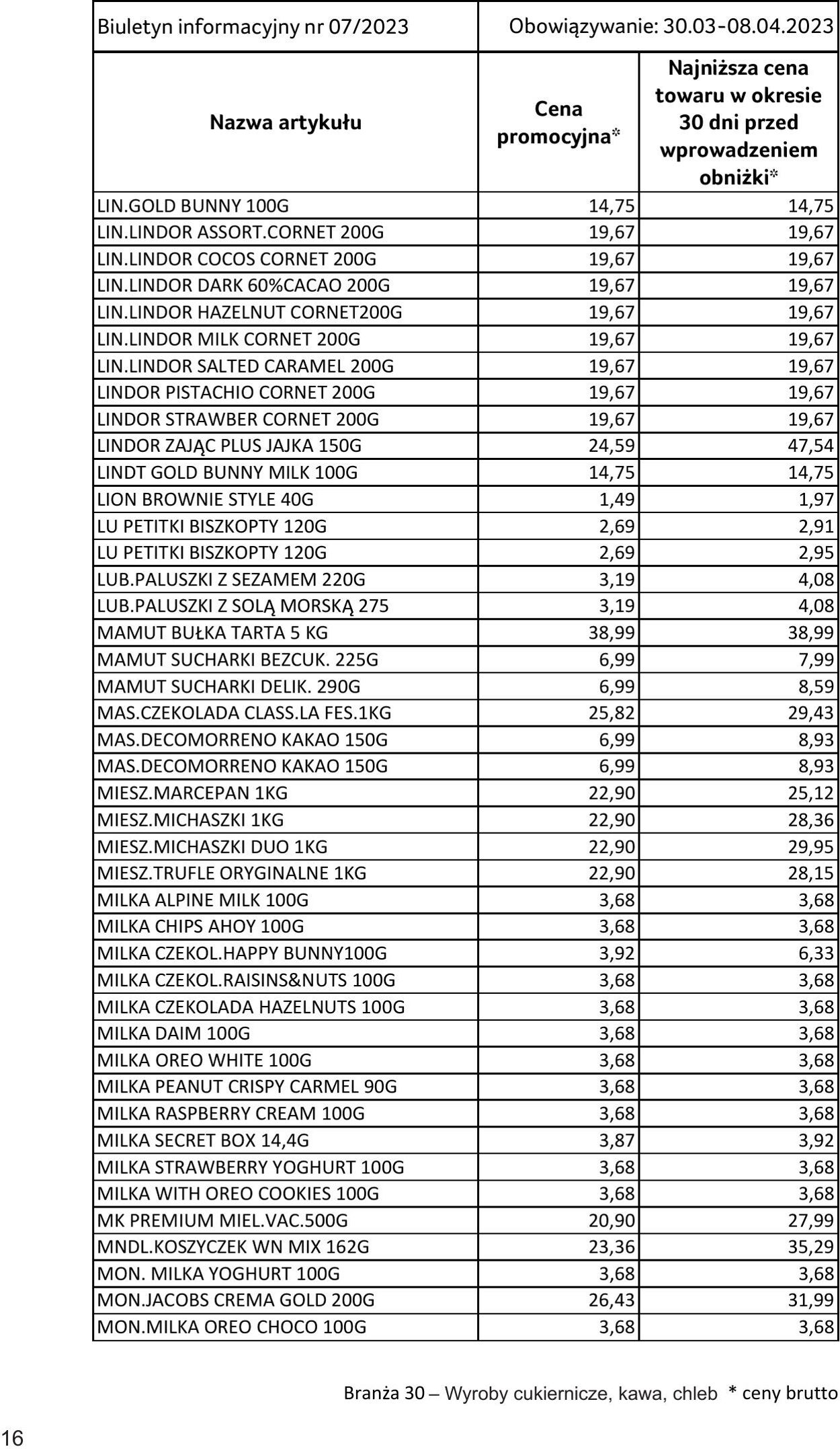 Gazetka Selgros 30.03.2023 - 10.04.2023