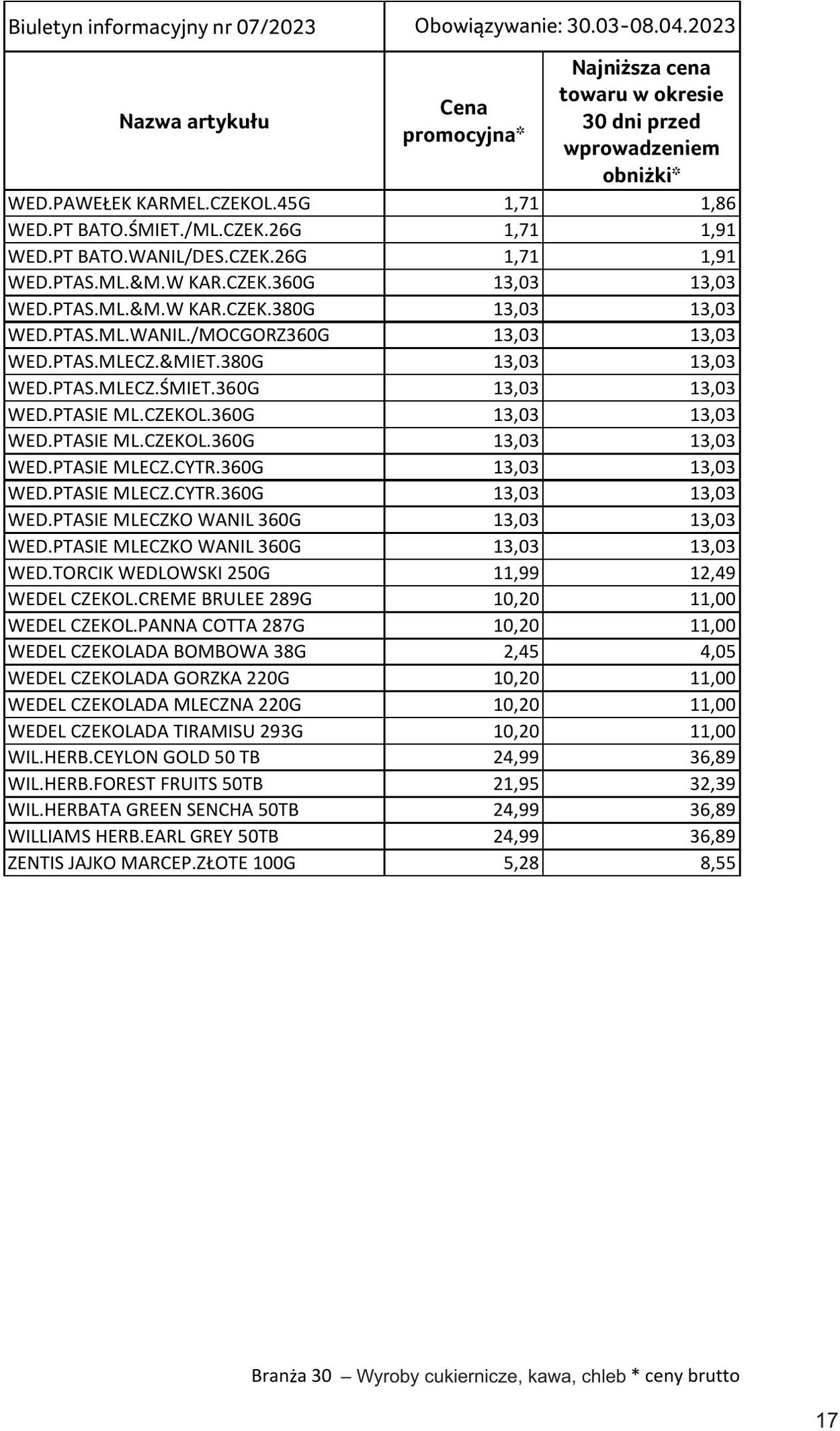 Gazetka Selgros 30.03.2023 - 10.04.2023