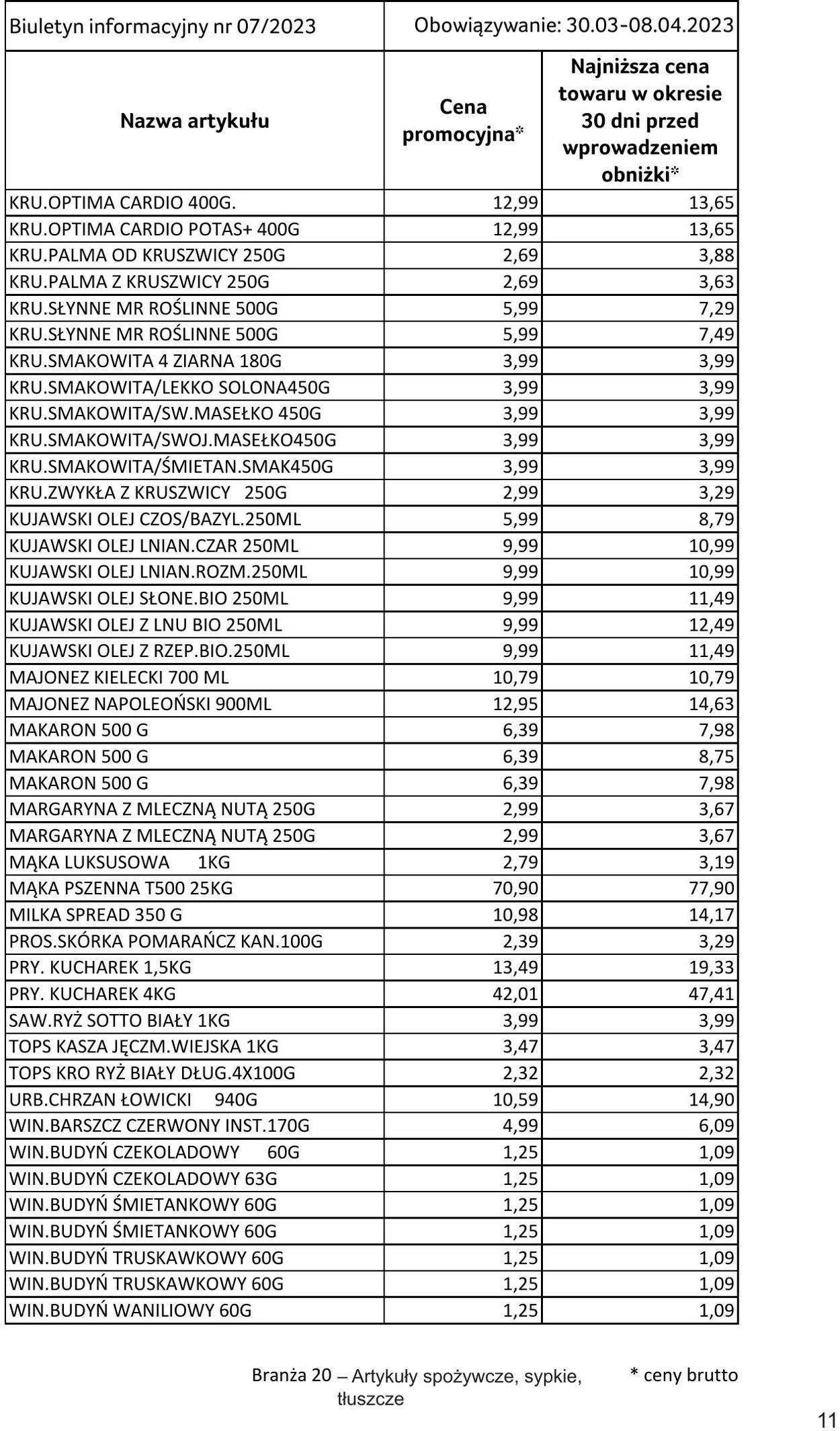 Gazetka Selgros 30.03.2023 - 10.04.2023