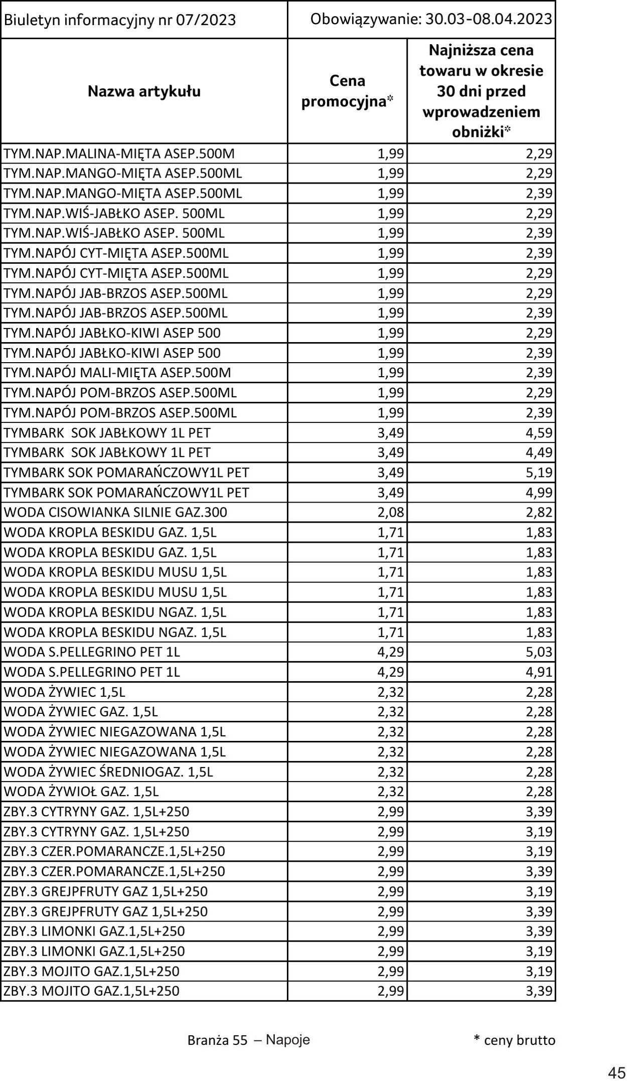 Gazetka Selgros 30.03.2023 - 10.04.2023