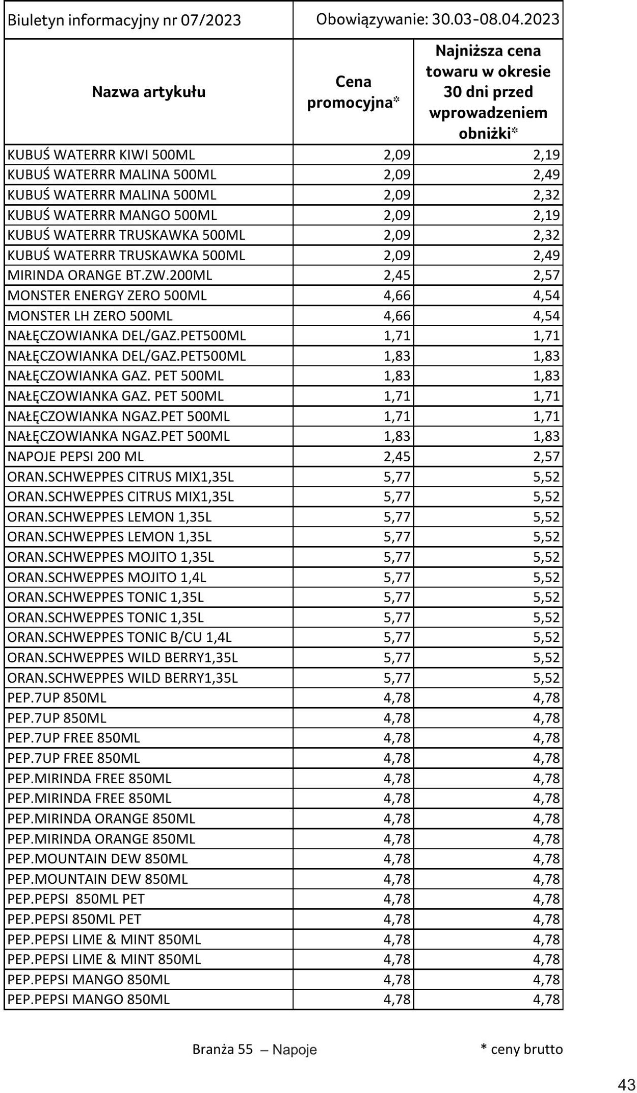 Gazetka Selgros 30.03.2023 - 10.04.2023