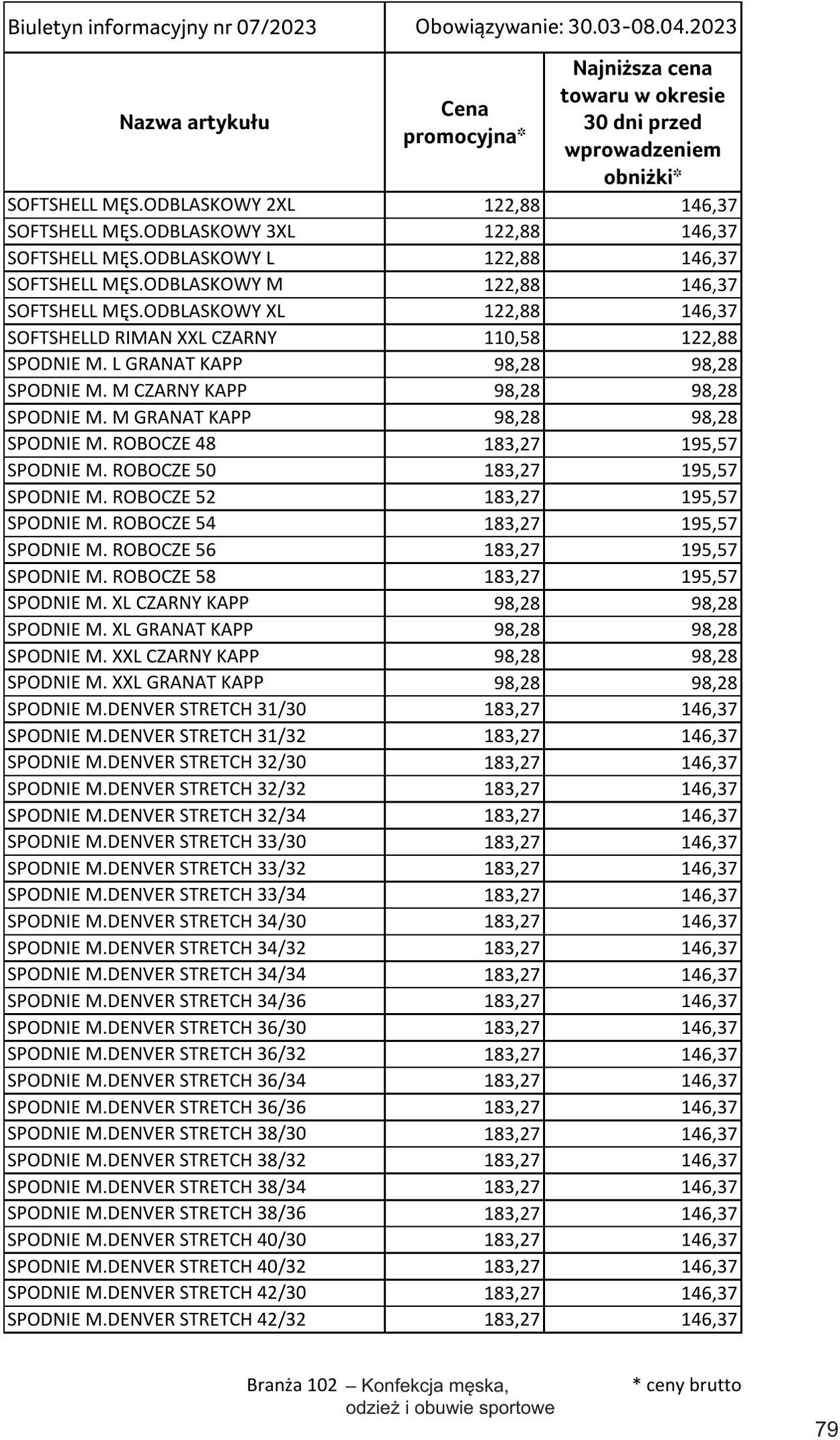 Gazetka Selgros 30.03.2023 - 10.04.2023