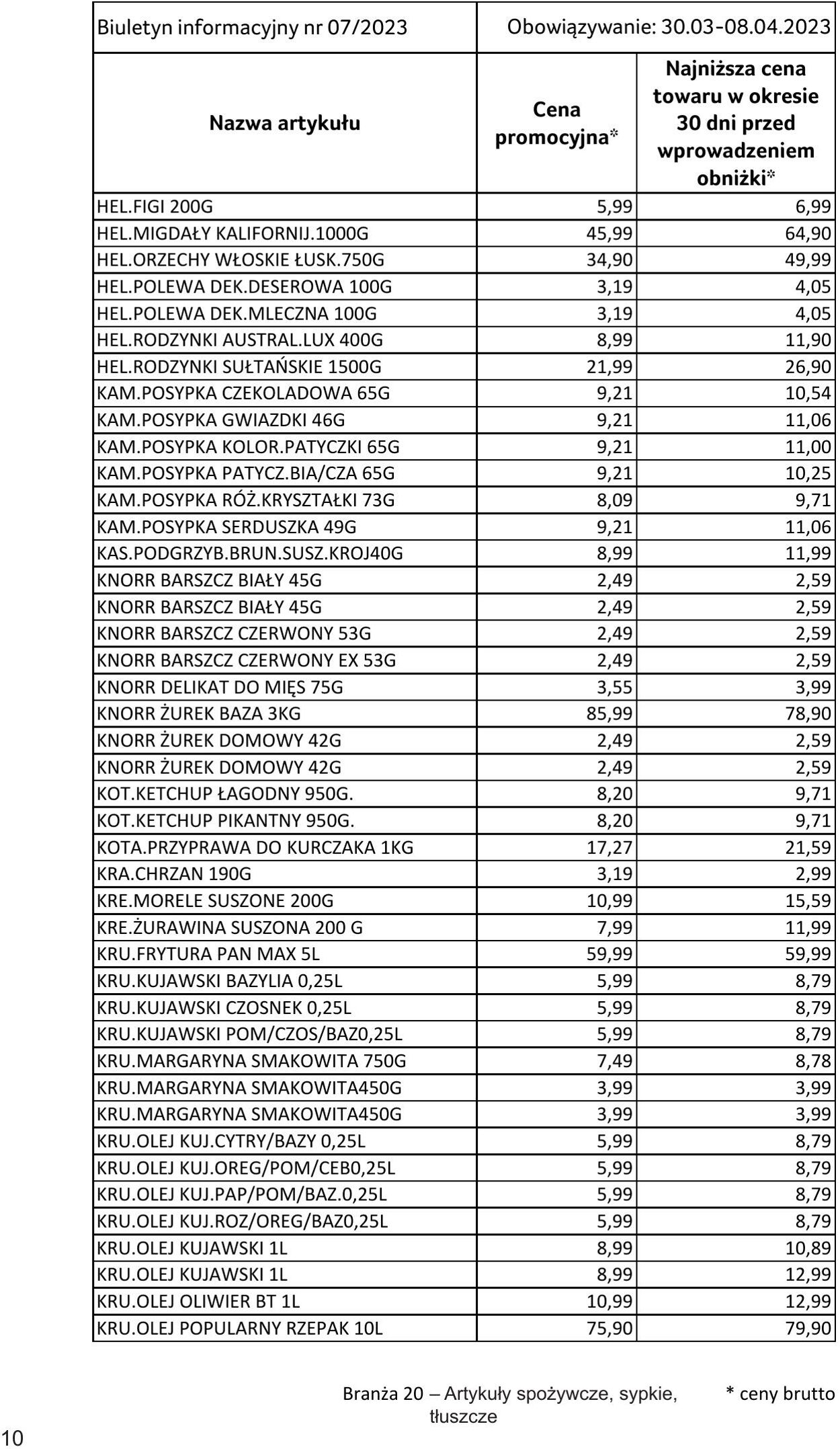 Gazetka Selgros 30.03.2023 - 10.04.2023