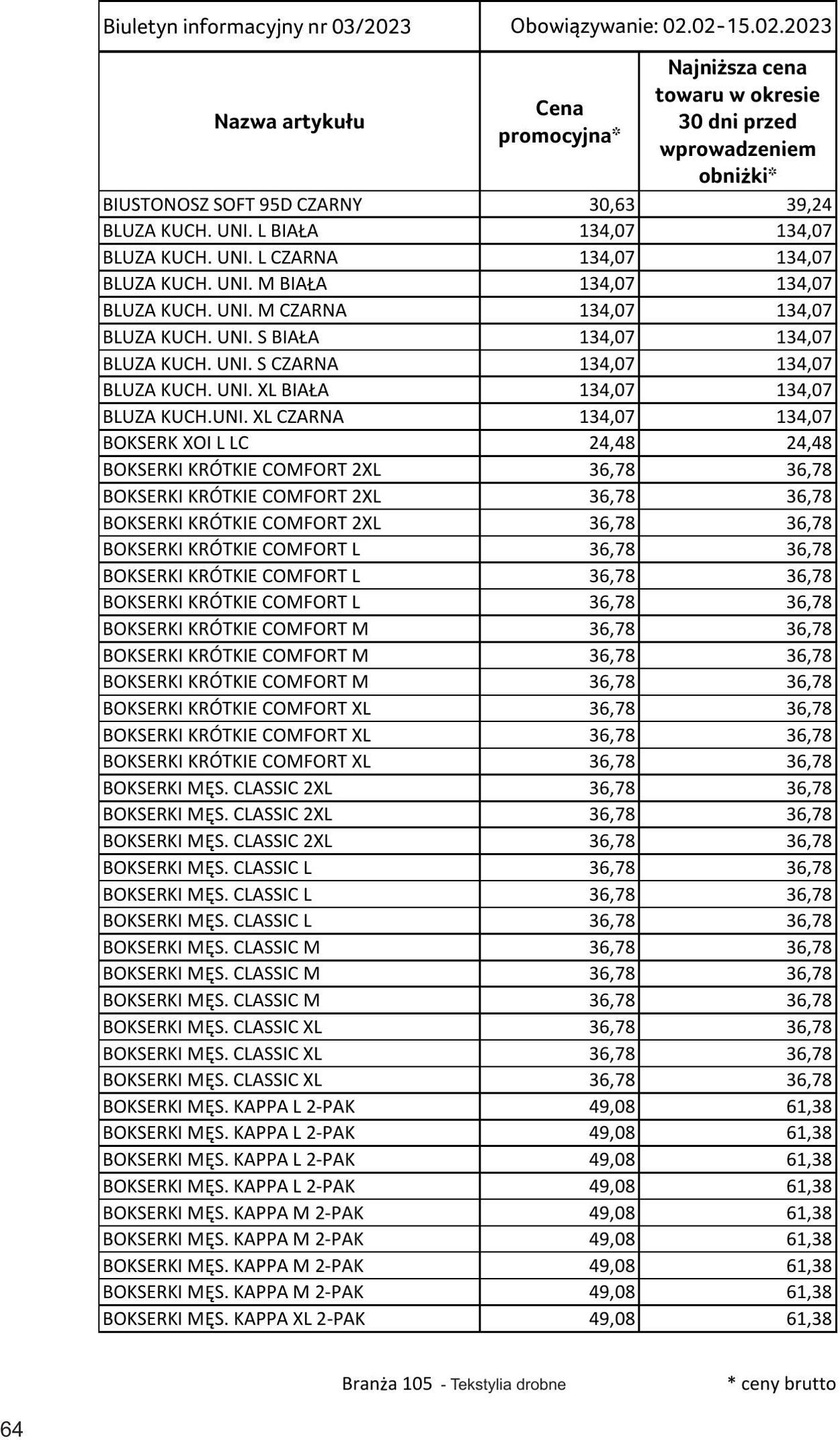 Gazetka Selgros 02.02.2023 - 15.02.2023