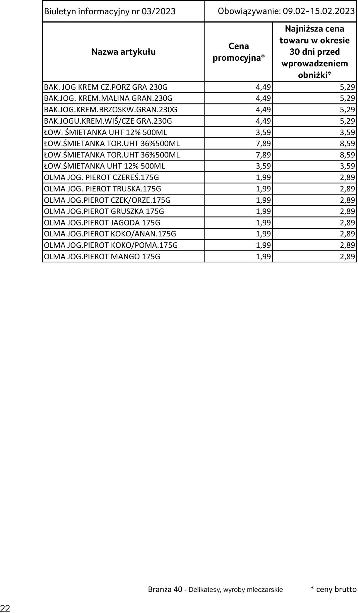 Gazetka Selgros 02.02.2023 - 15.02.2023