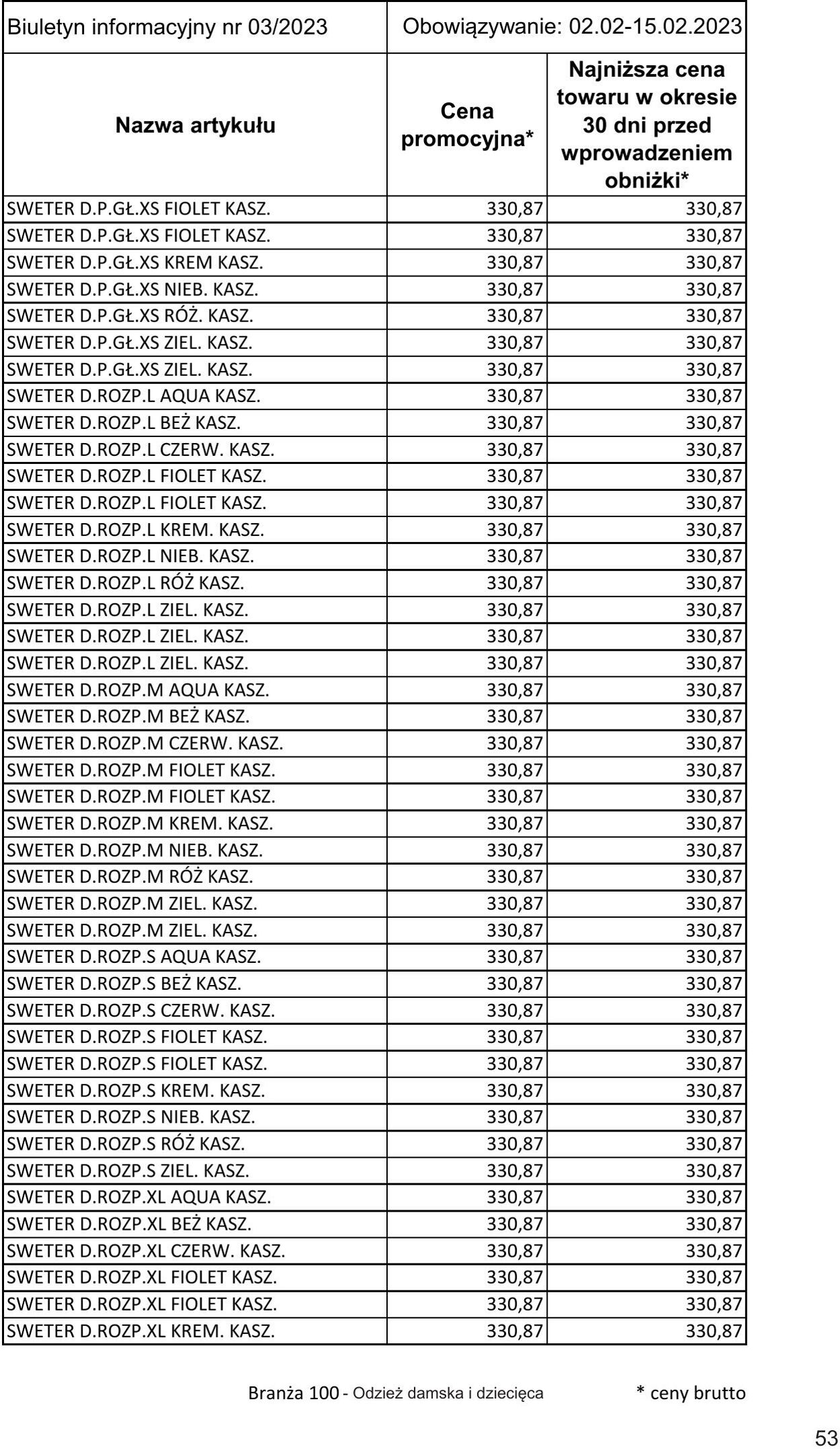 Gazetka Selgros 02.02.2023 - 15.02.2023