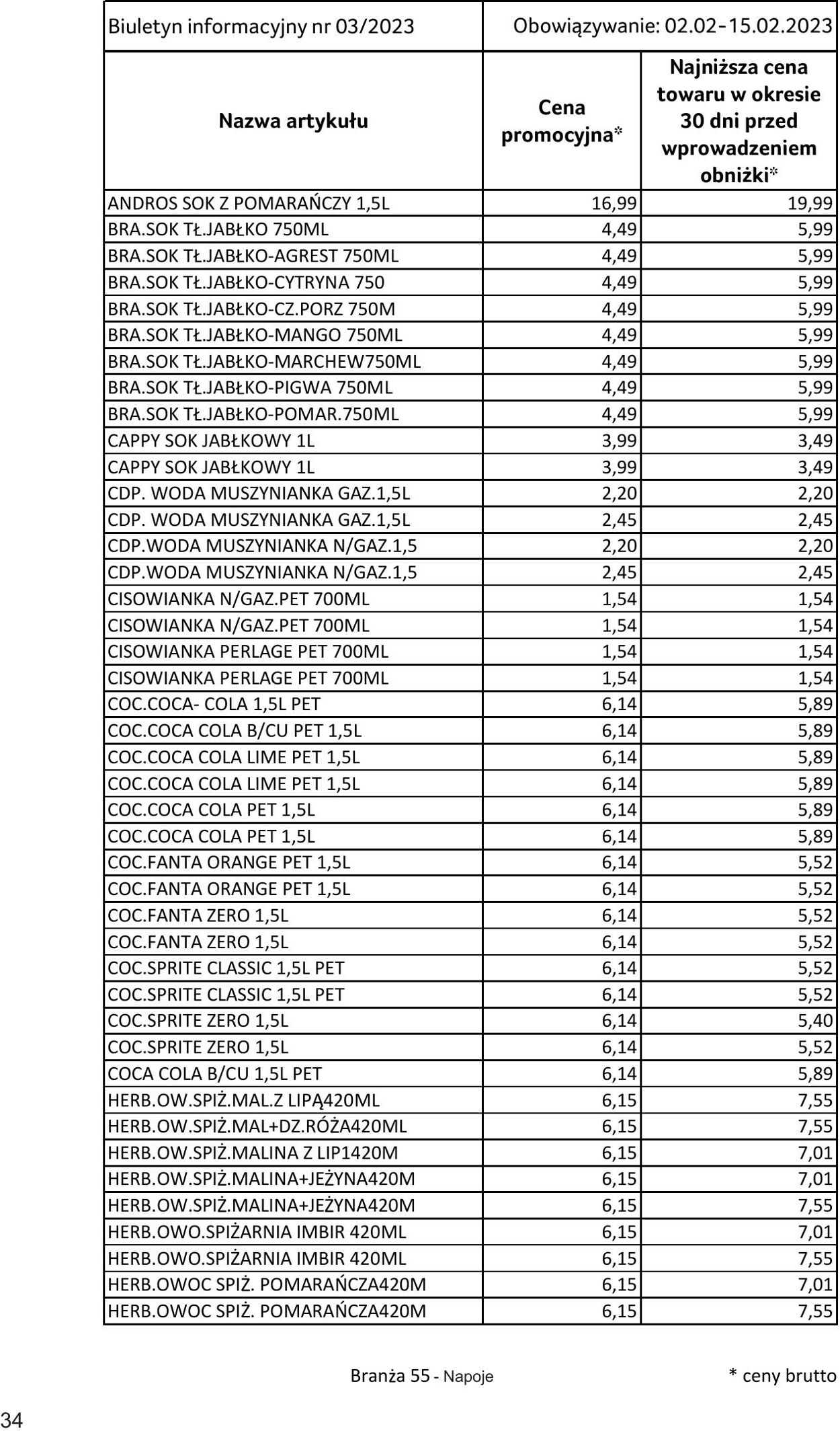 Gazetka Selgros 02.02.2023 - 15.02.2023