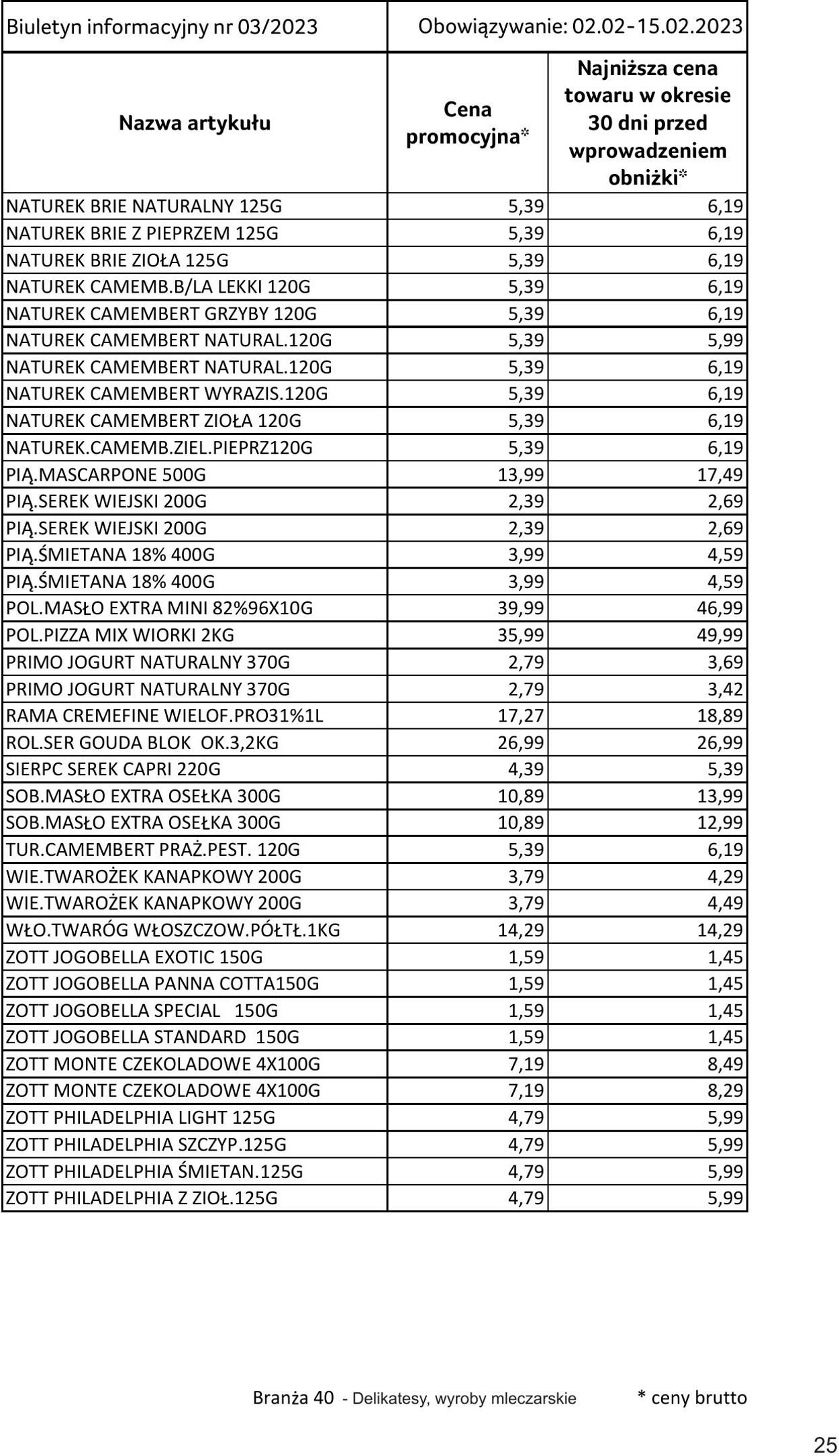 Gazetka Selgros 02.02.2023 - 15.02.2023