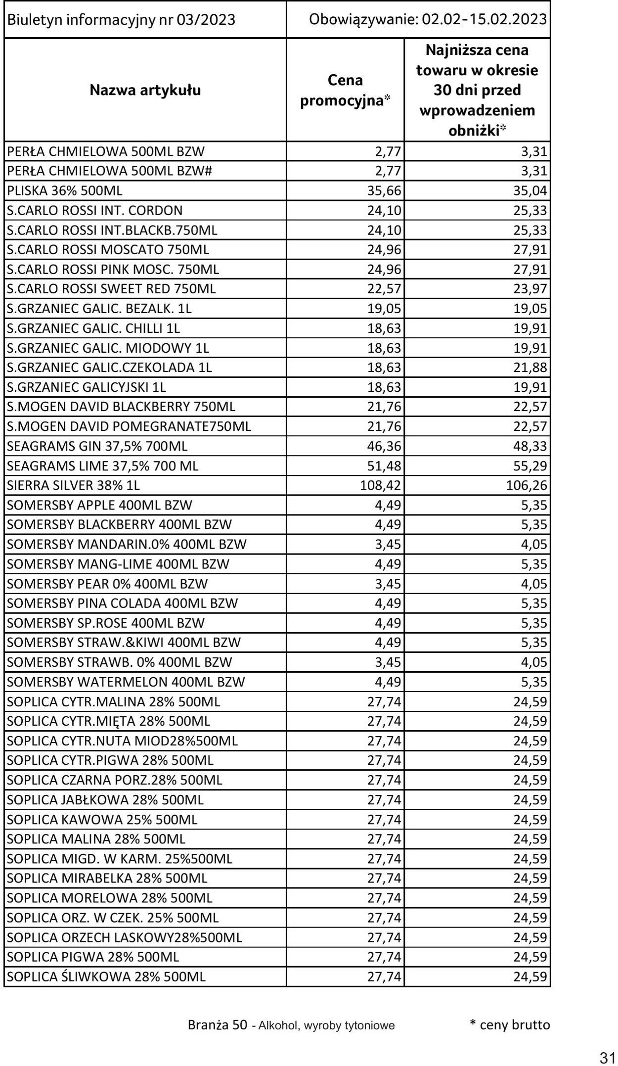 Gazetka Selgros 02.02.2023 - 15.02.2023