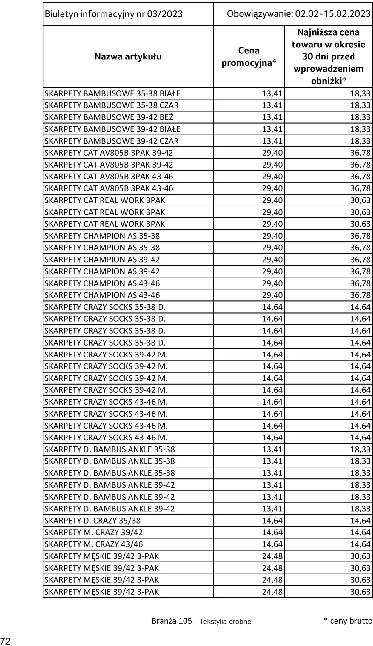 Gazetka Selgros 02.02.2023 - 15.02.2023