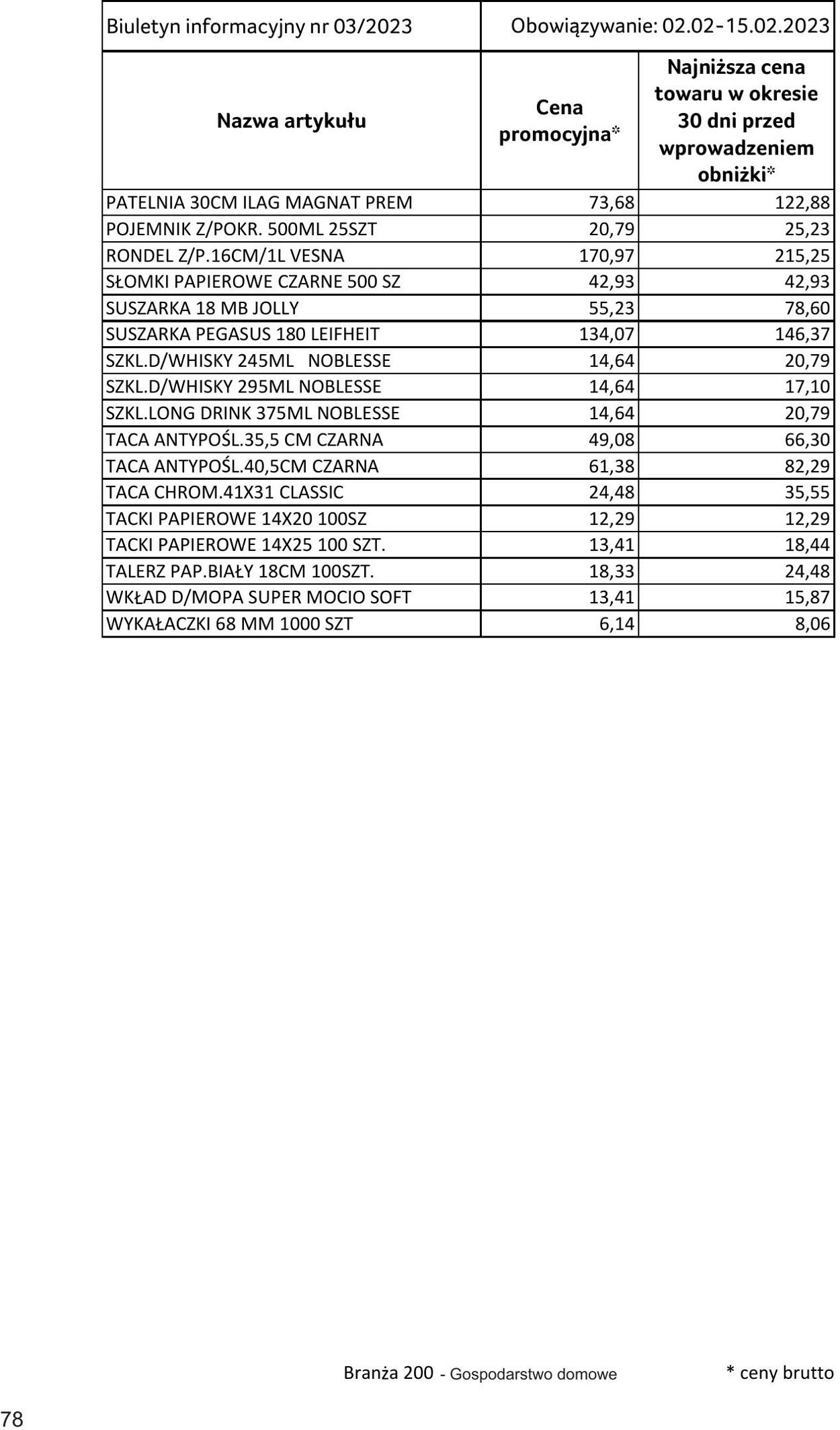 Gazetka Selgros 02.02.2023 - 15.02.2023