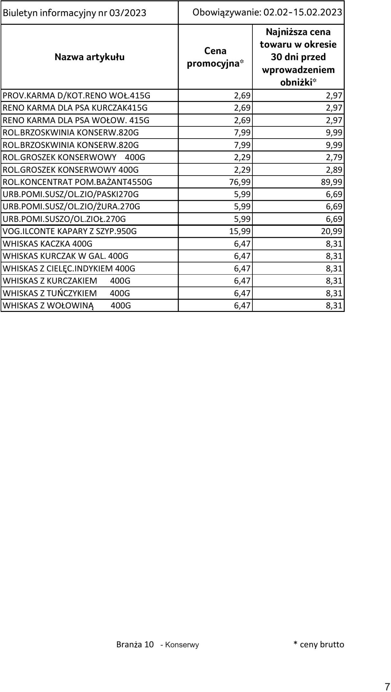 Gazetka Selgros 02.02.2023 - 15.02.2023