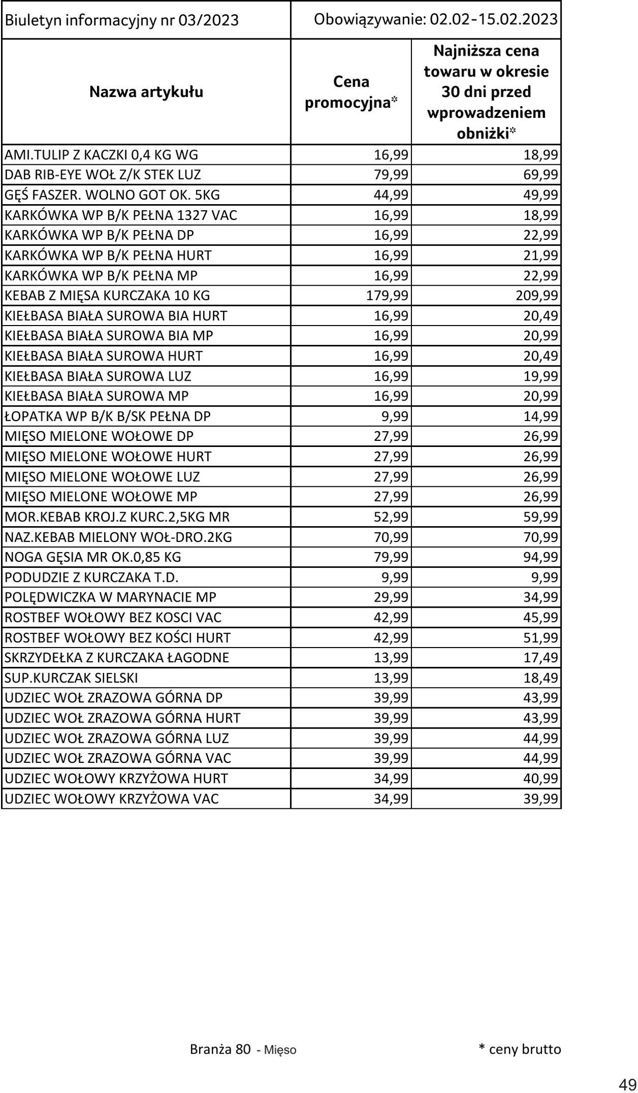 Gazetka Selgros 02.02.2023 - 15.02.2023