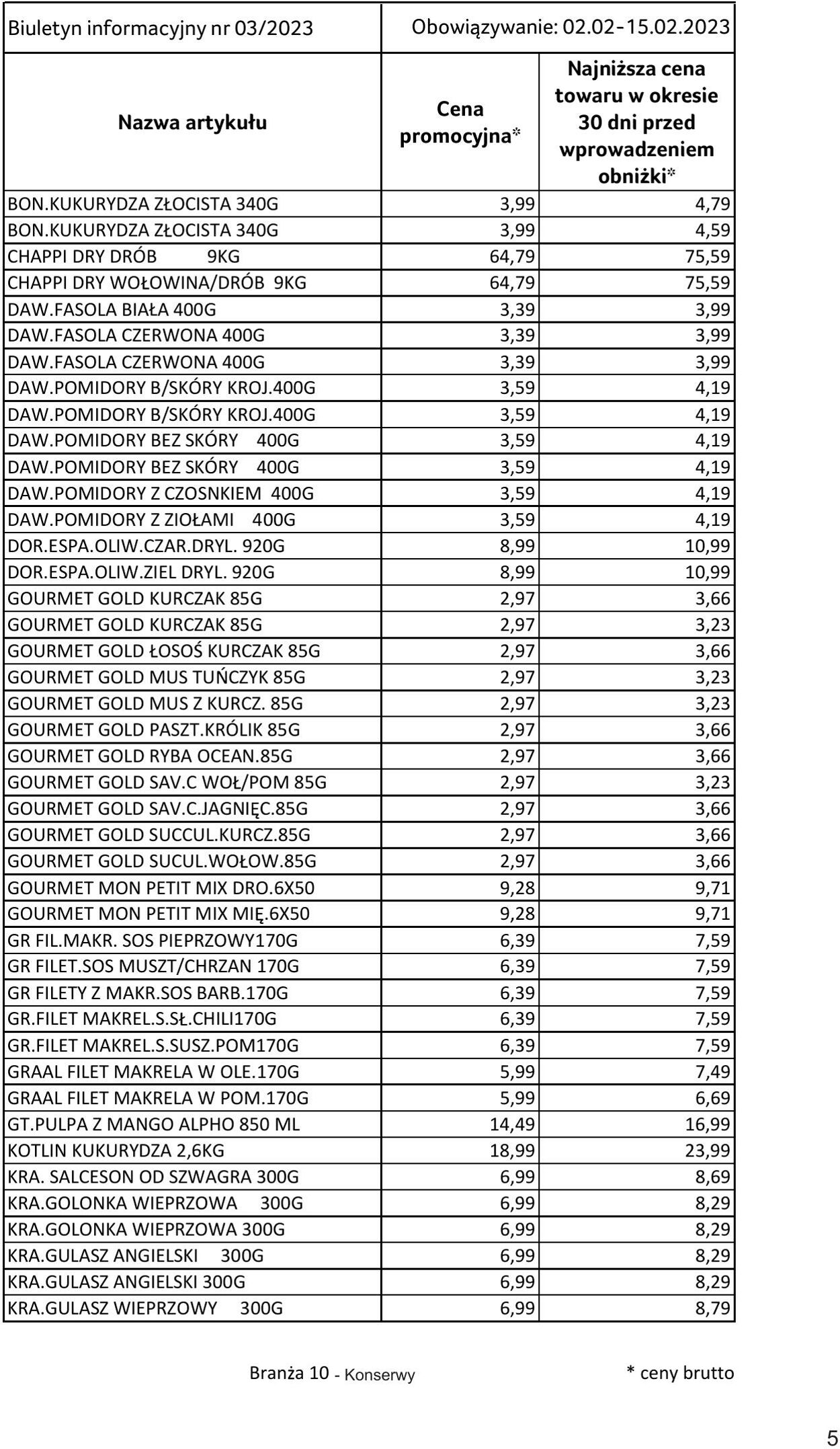 Gazetka Selgros 02.02.2023 - 15.02.2023