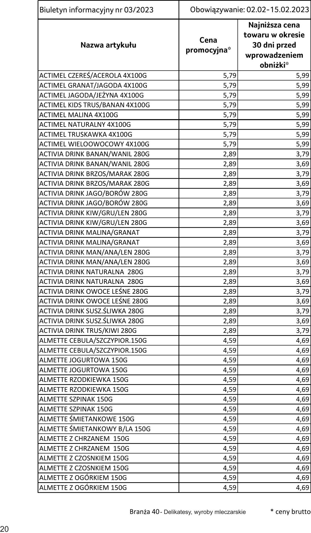 Gazetka Selgros 02.02.2023 - 15.02.2023