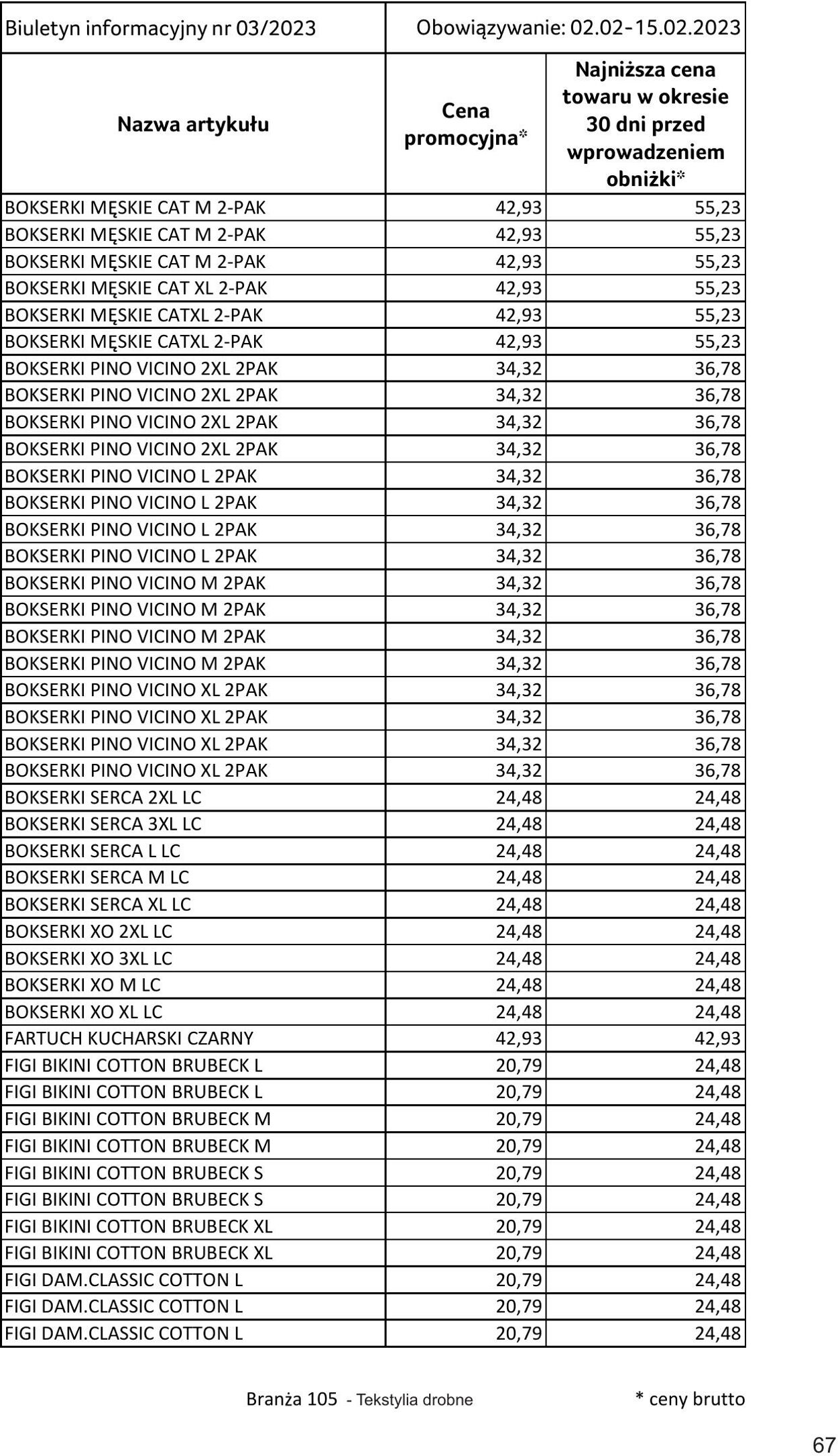 Gazetka Selgros 02.02.2023 - 15.02.2023