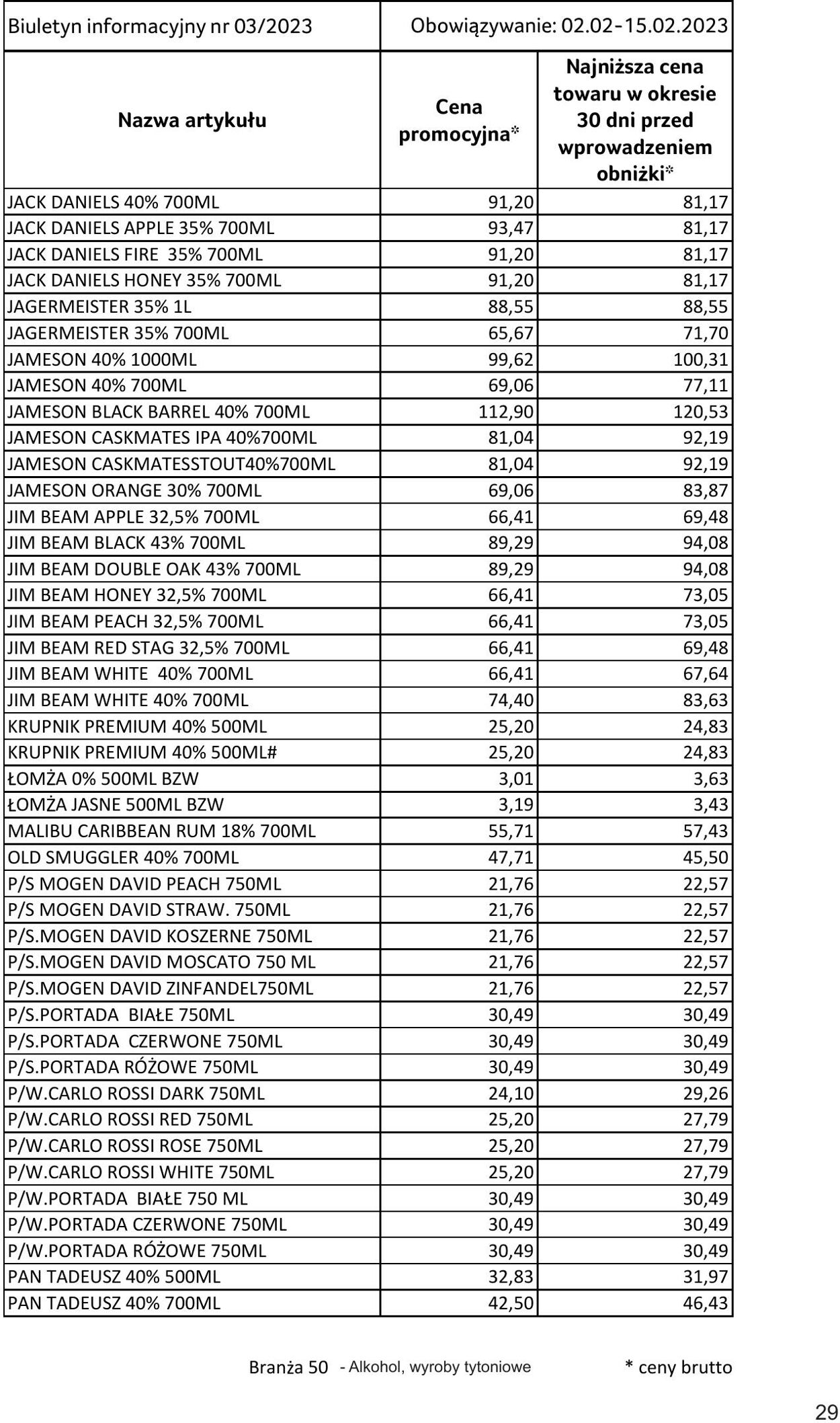 Gazetka Selgros 02.02.2023 - 15.02.2023