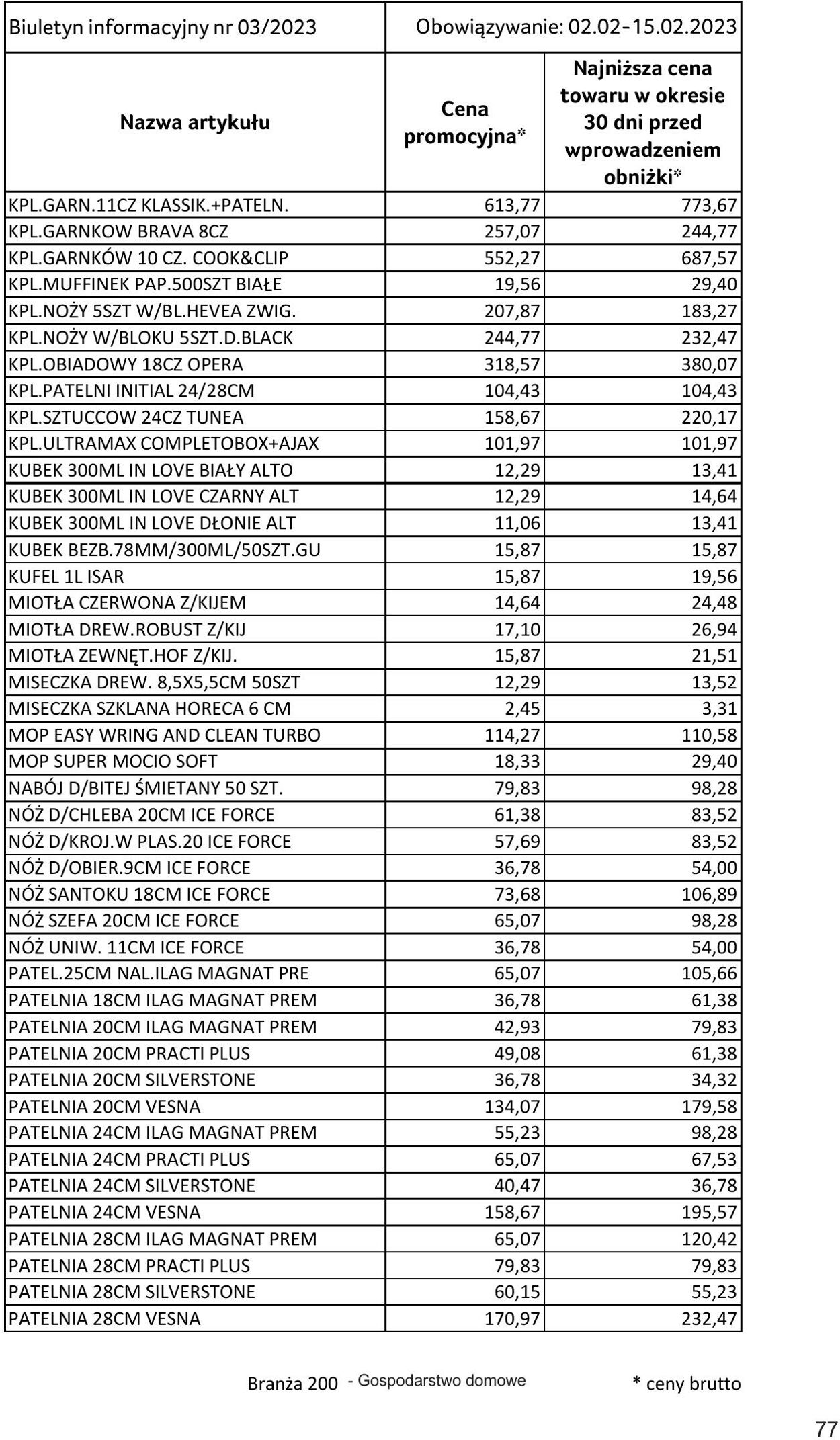 Gazetka Selgros 02.02.2023 - 15.02.2023