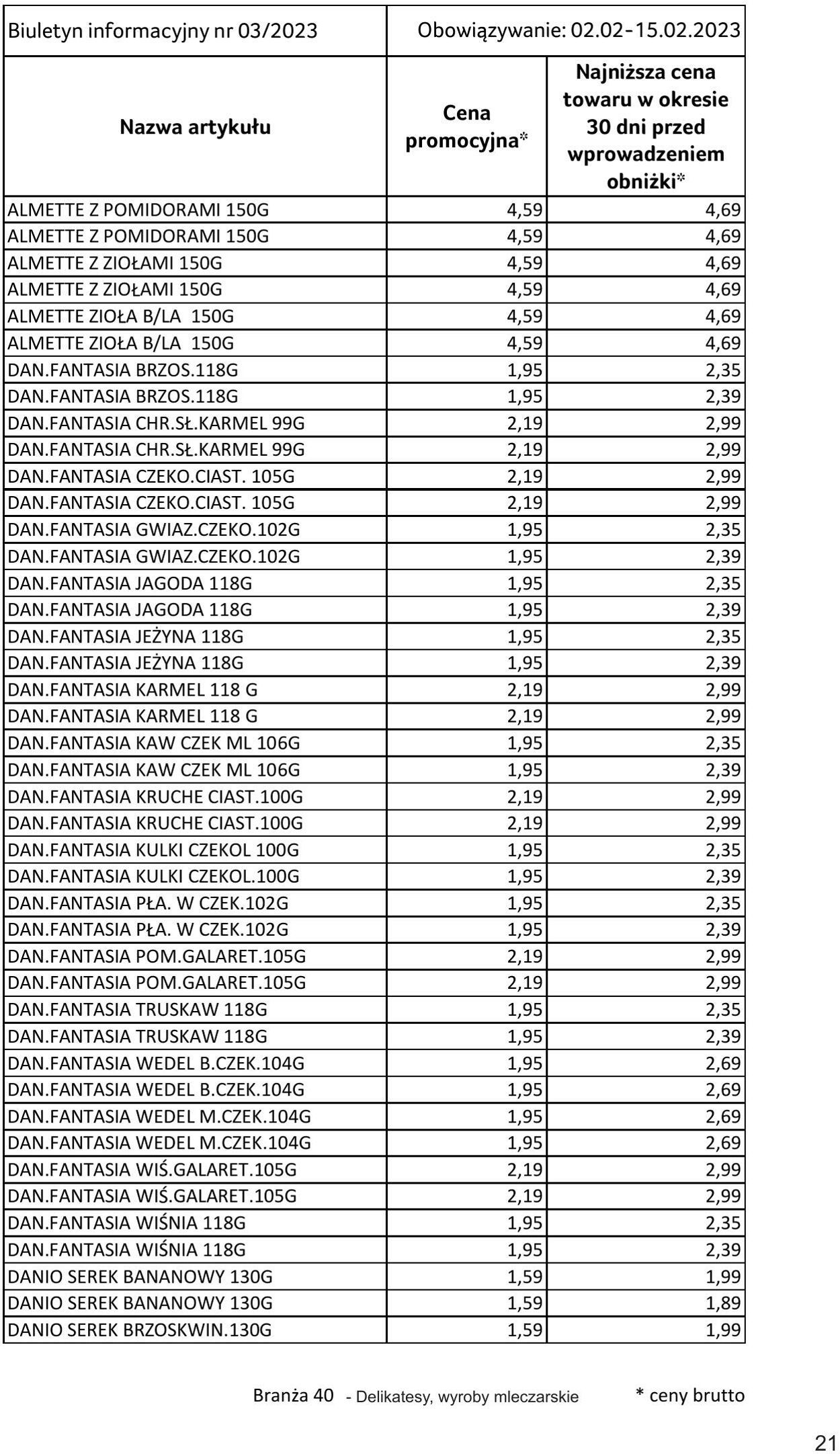 Gazetka Selgros 02.02.2023 - 15.02.2023