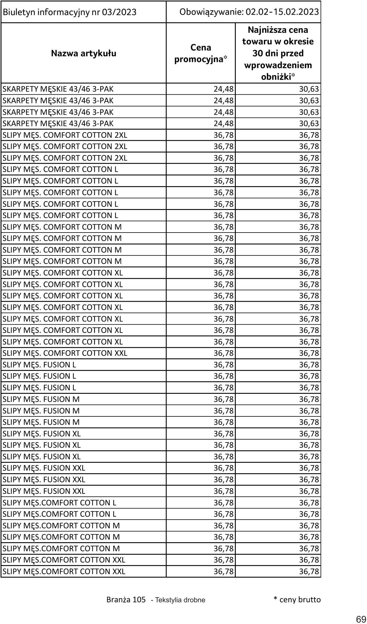 Gazetka Selgros 02.02.2023 - 15.02.2023