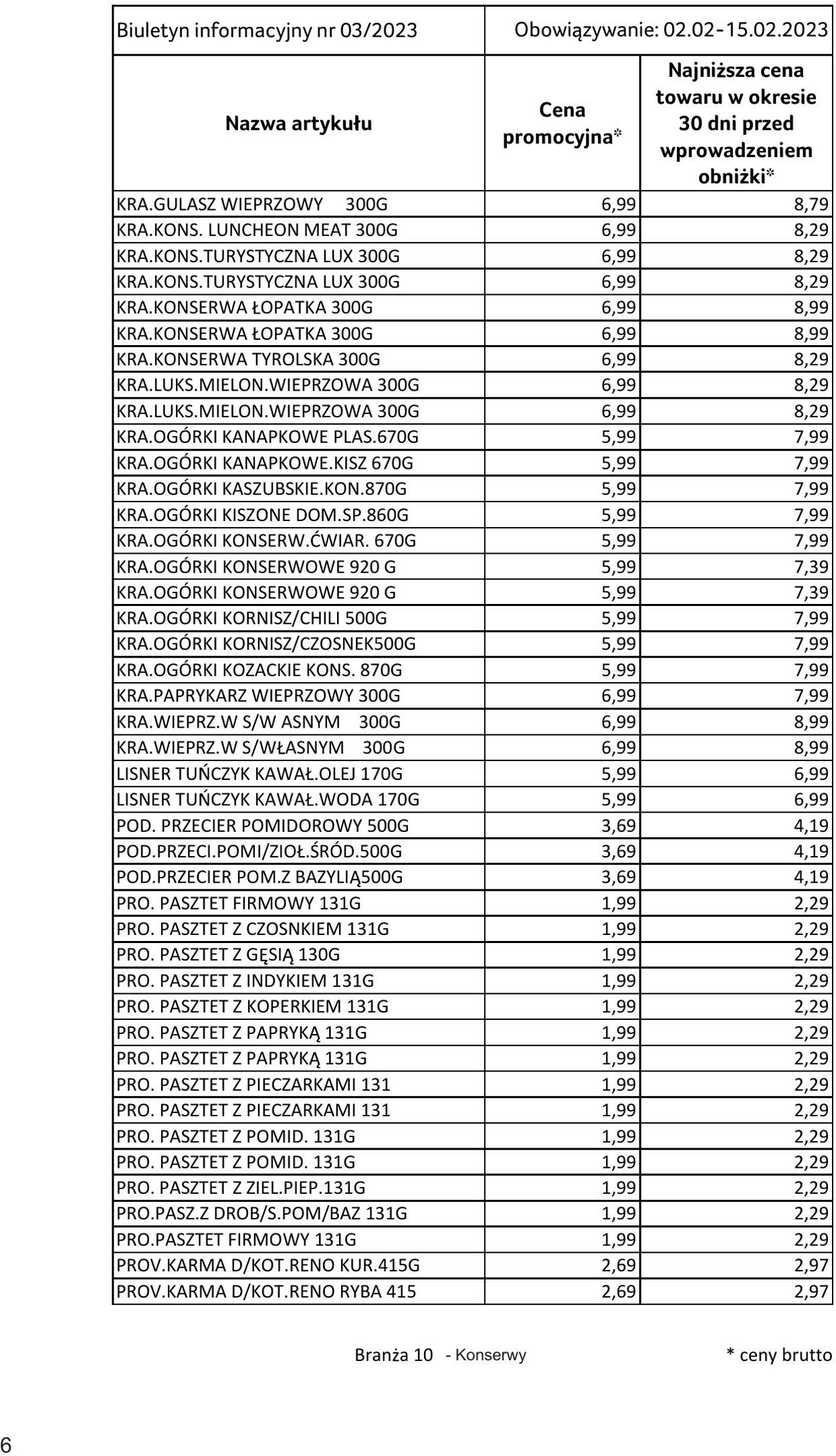 Gazetka Selgros 02.02.2023 - 15.02.2023