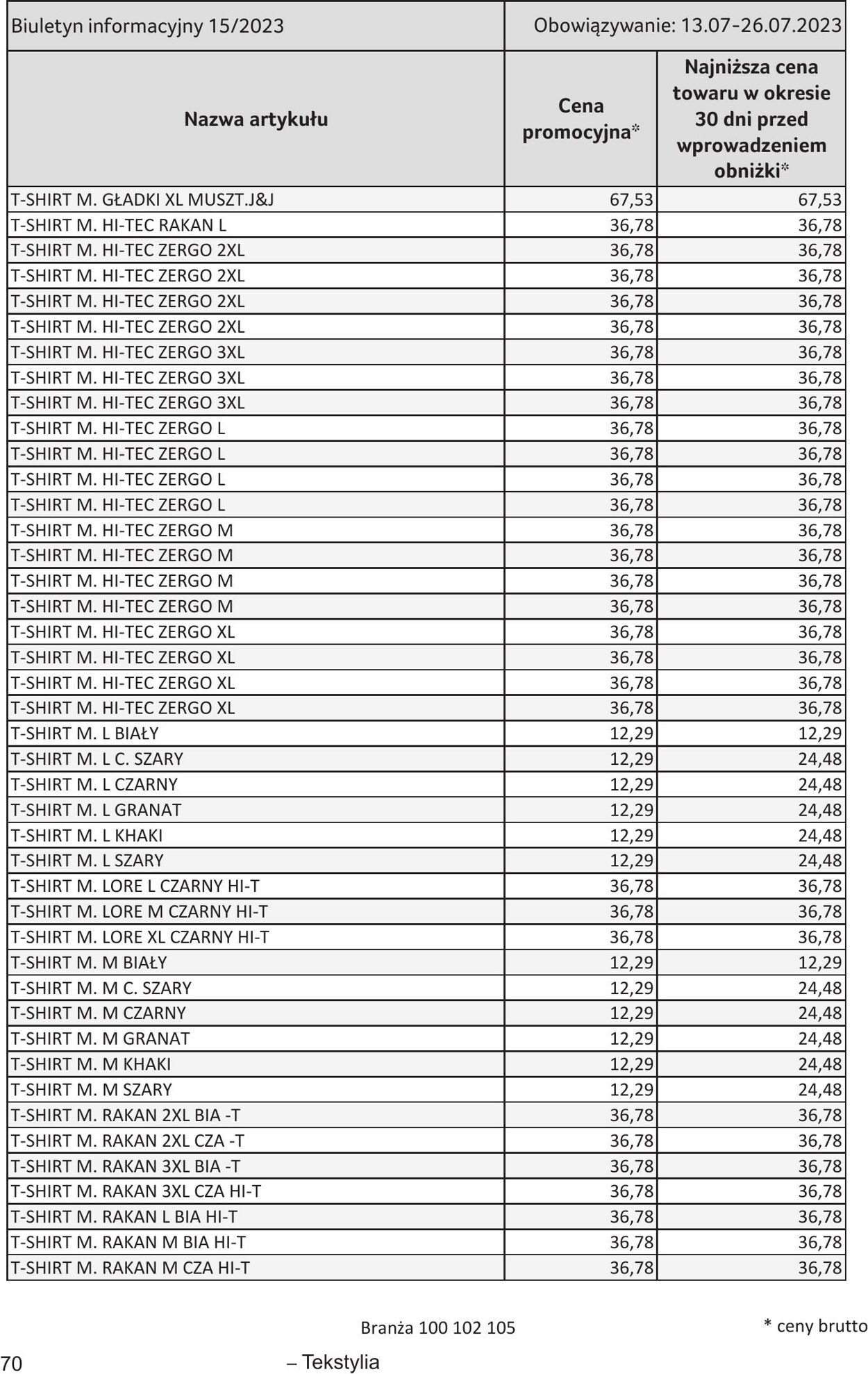 Gazetka Selgros 13.07.2023 - 26.07.2023