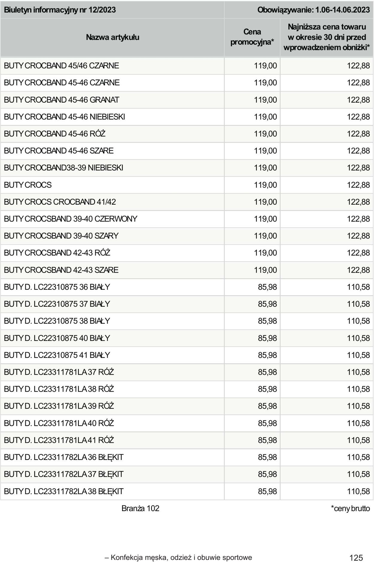 Gazetka Selgros 01.06.2023 - 14.06.2023