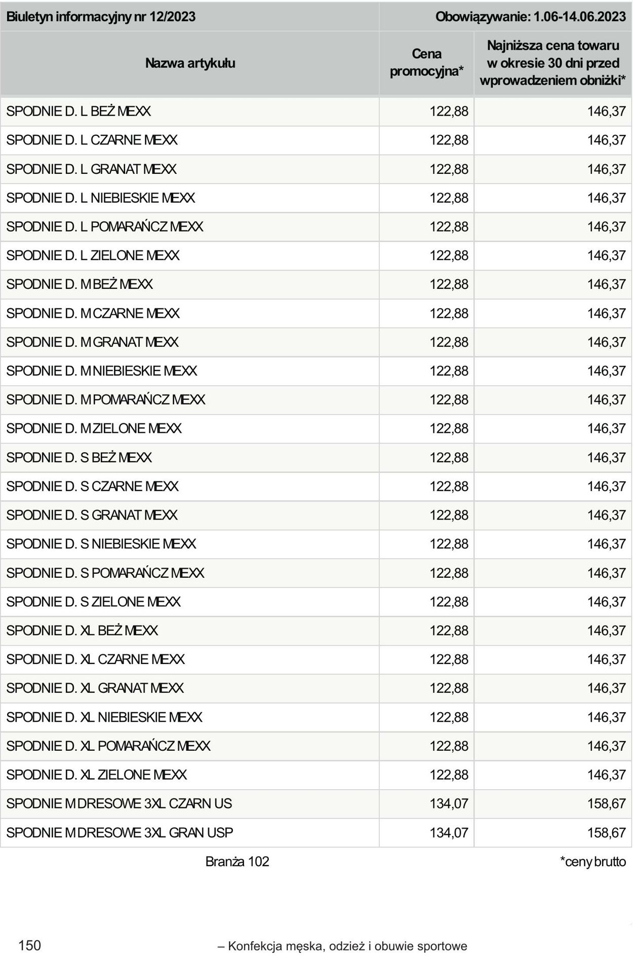 Gazetka Selgros 01.06.2023 - 14.06.2023