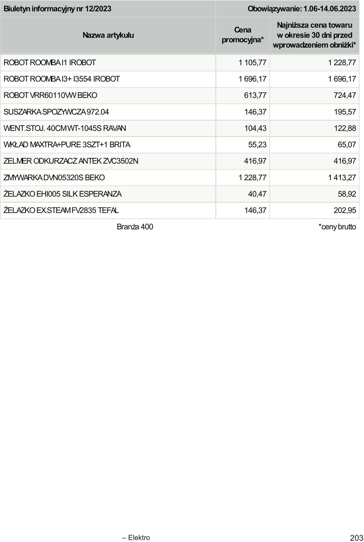 Gazetka Selgros 01.06.2023 - 14.06.2023